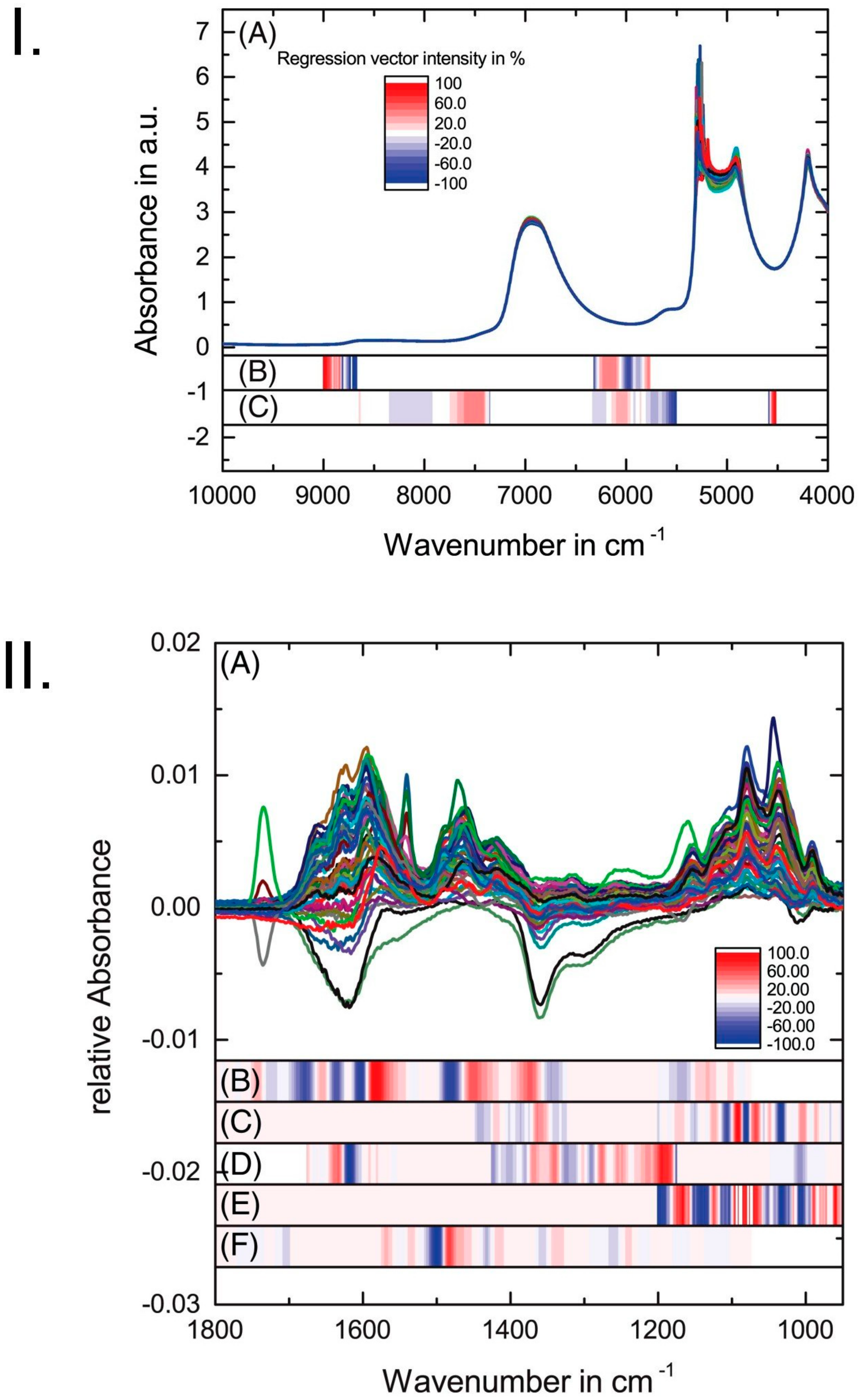 Molecules 25 02948 g002