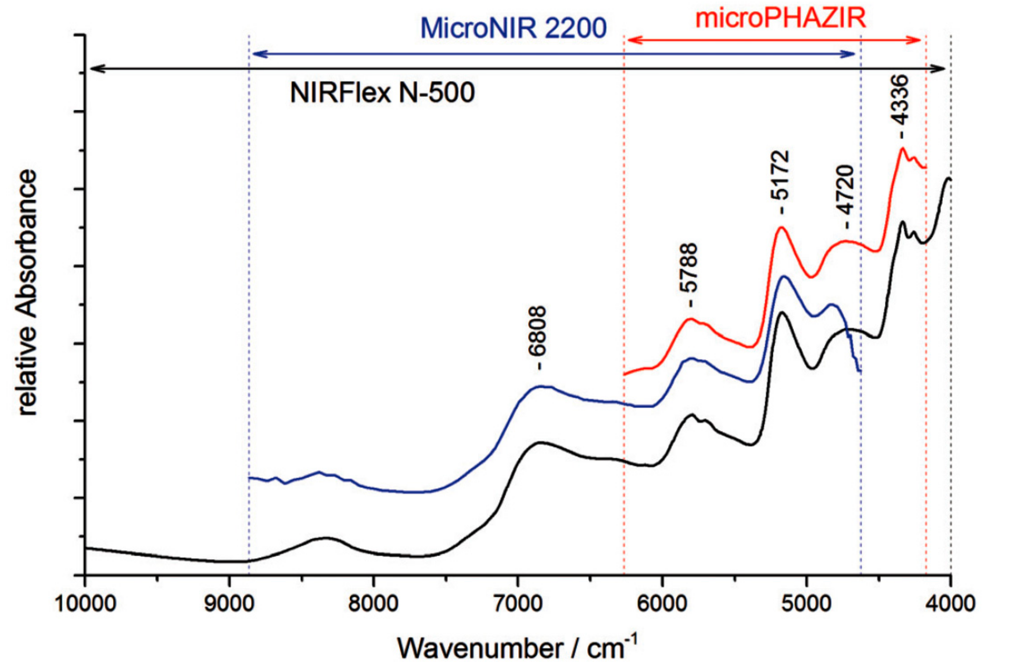 Molecules 25 02948 g006