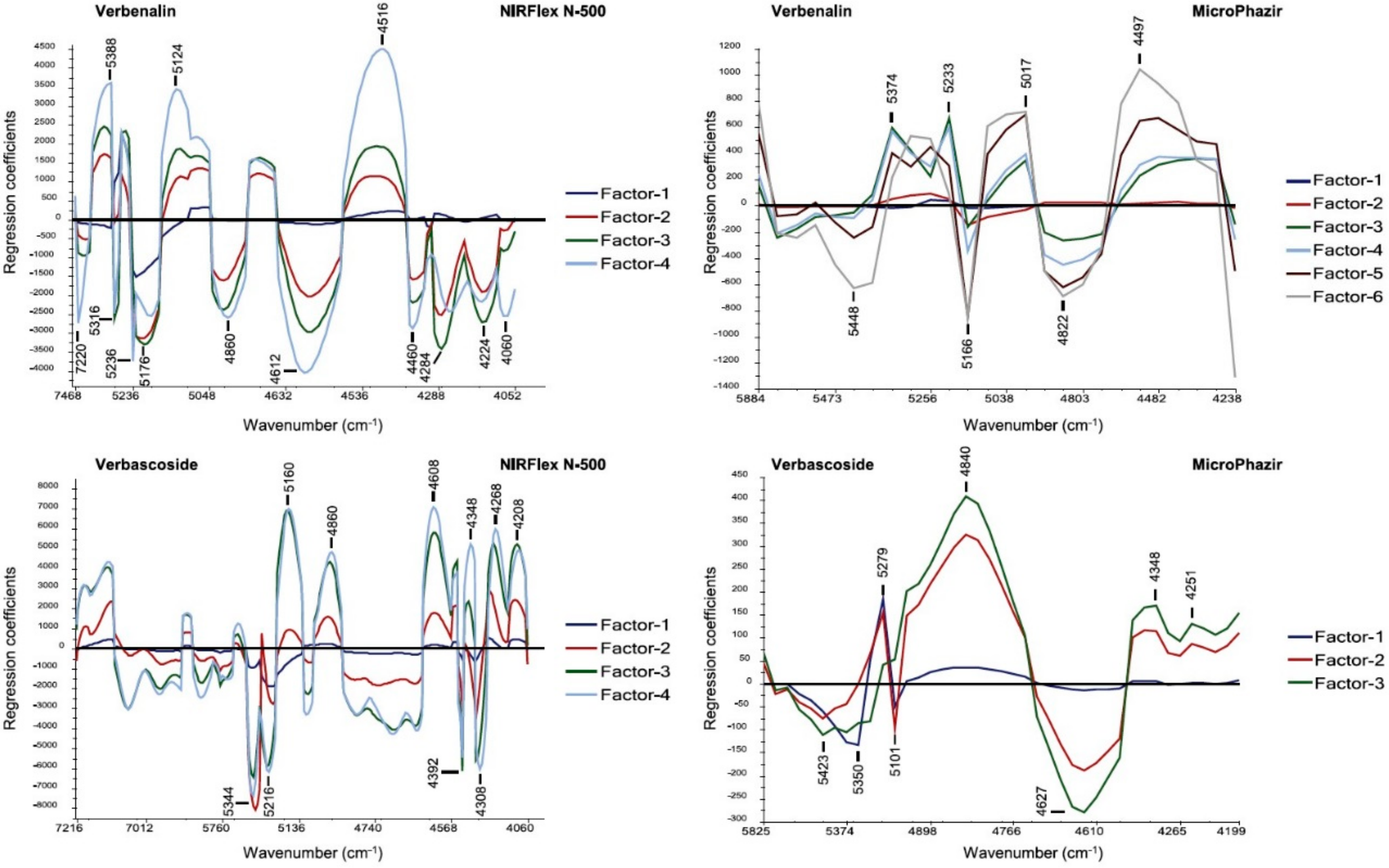 Molecules 25 02948 g008