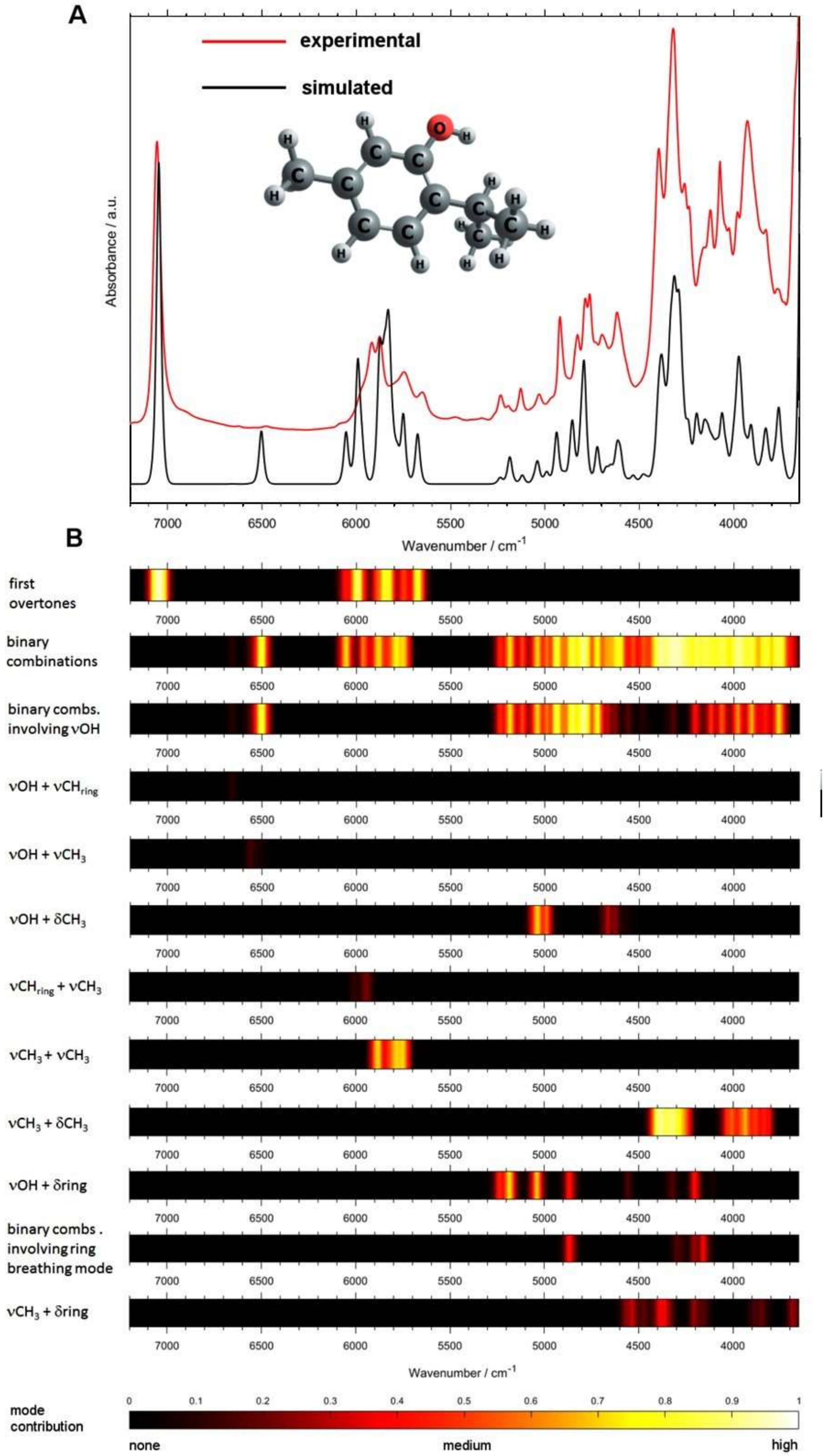 Molecules 25 02948 g012