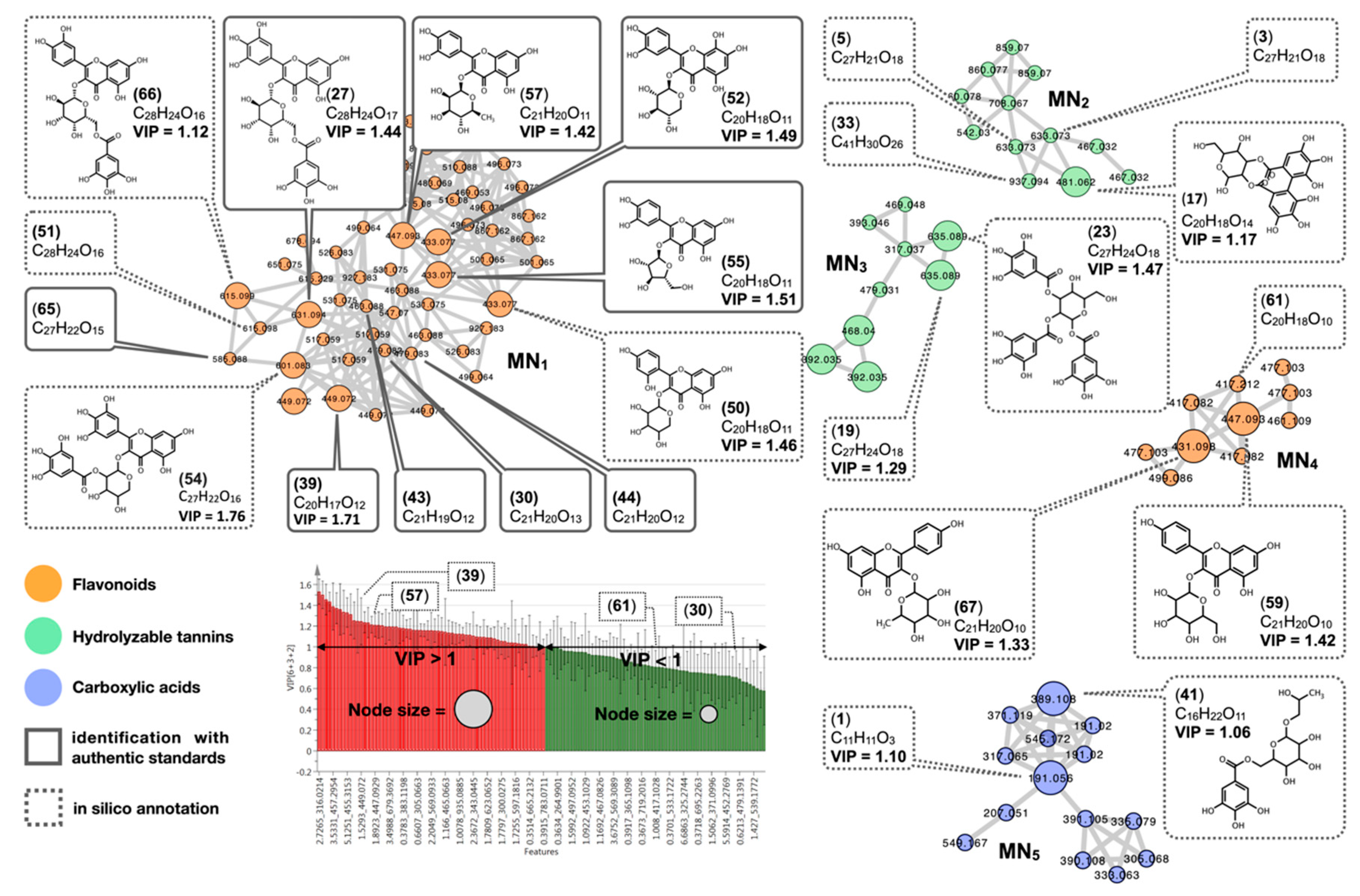 Molecules 25 02954 g003 Molecules 25 02954 g003