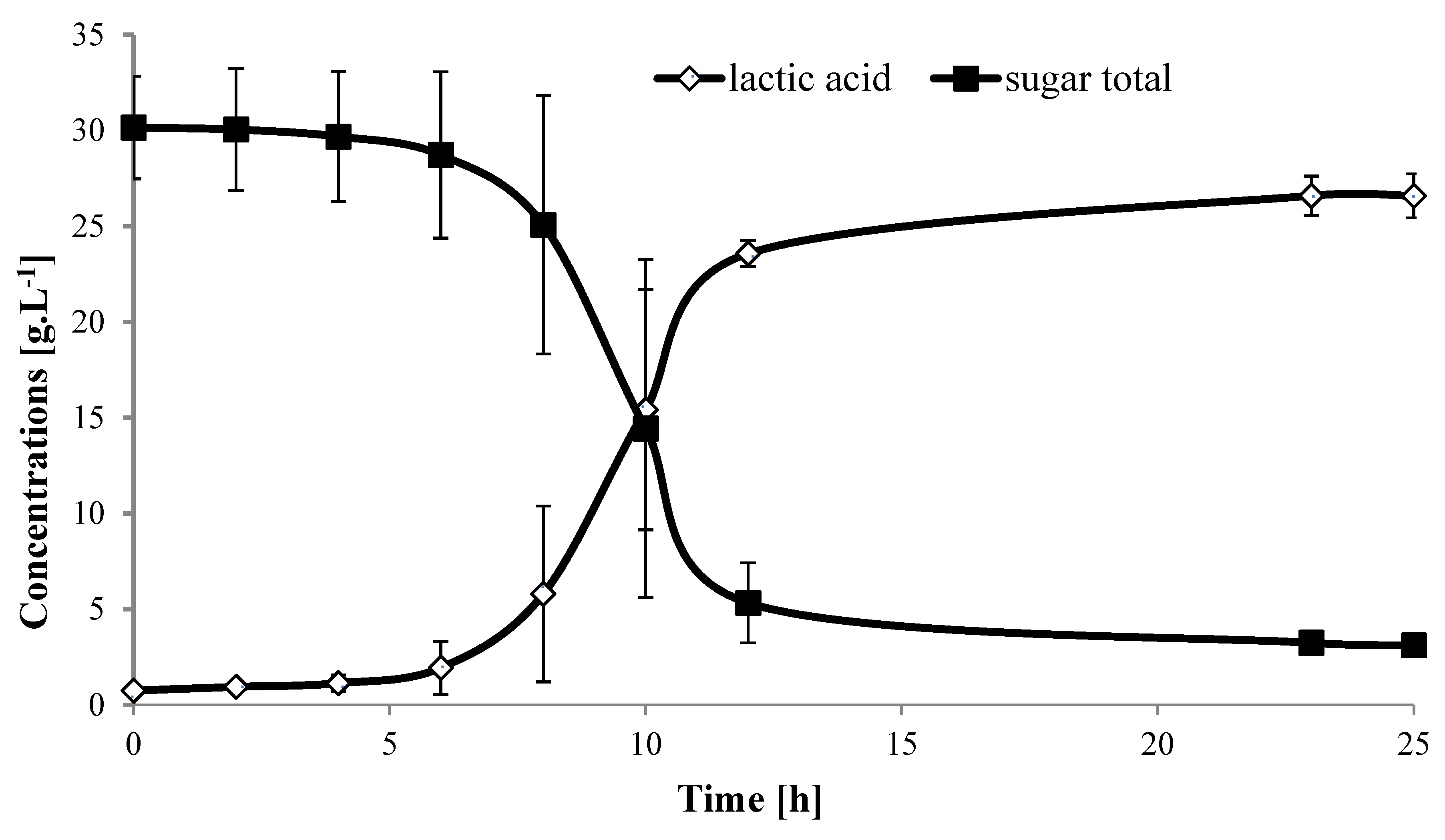 Molecules 25 02956 g001