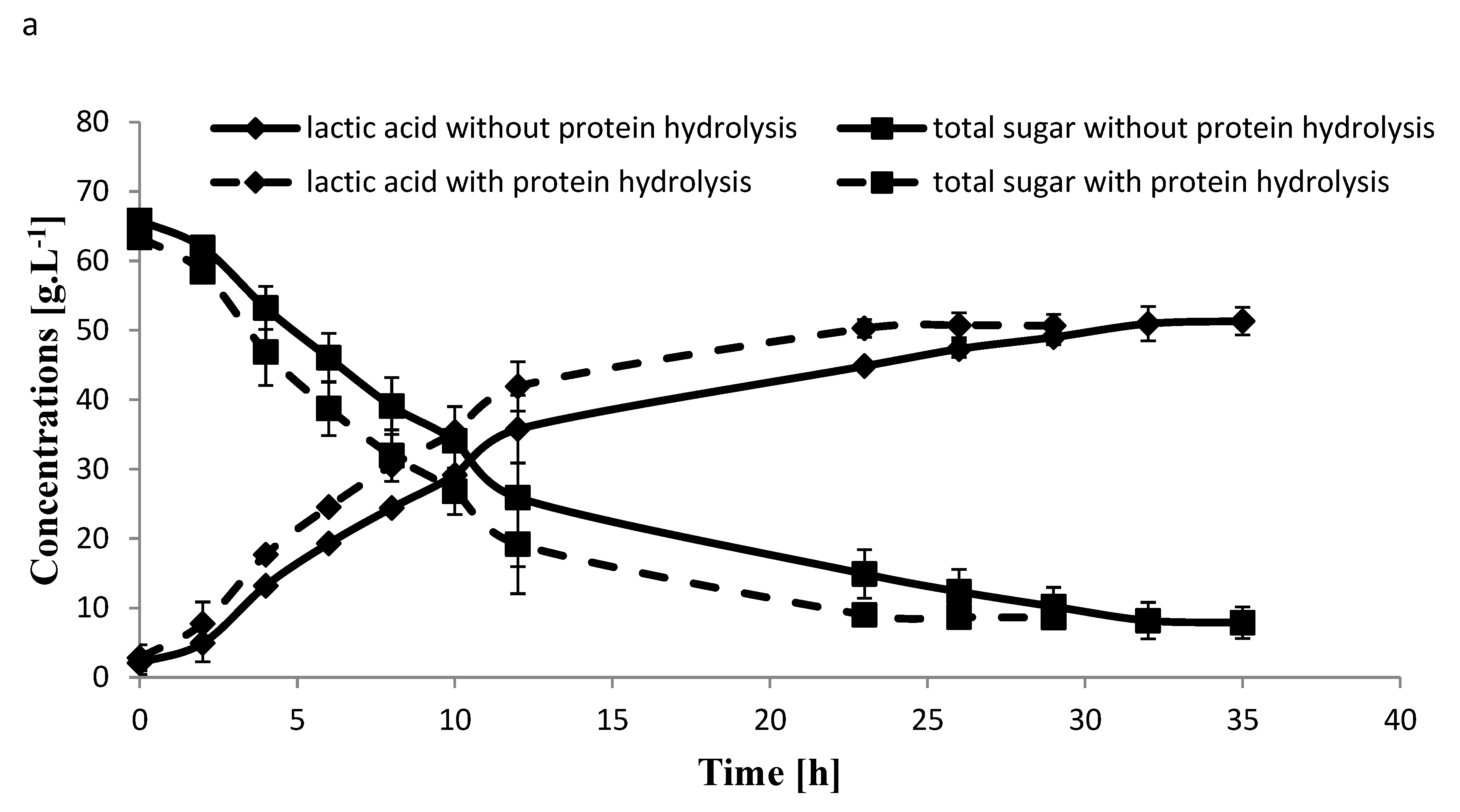 Molecules 25 02956 g004a