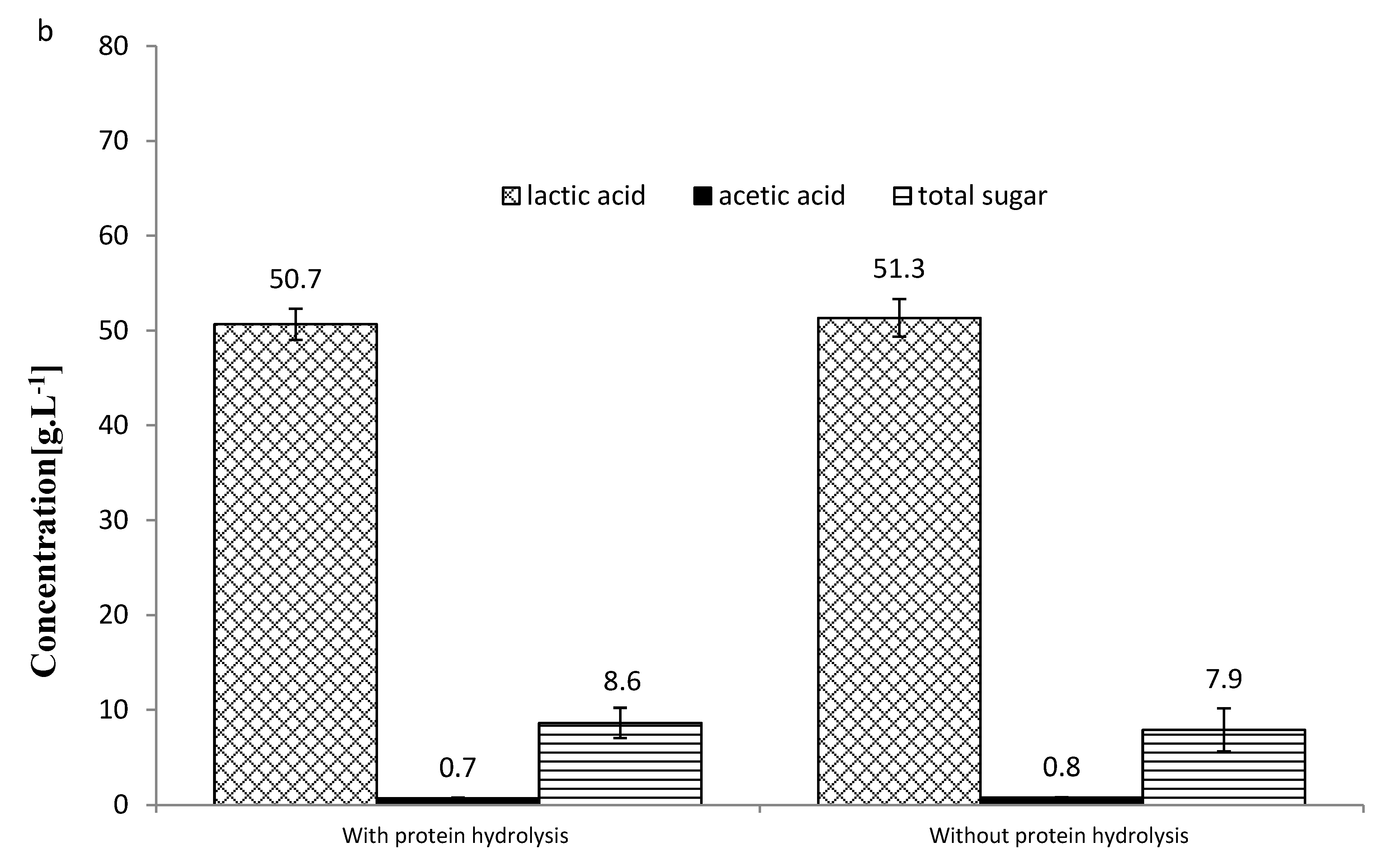 Molecules 25 02956 g004b