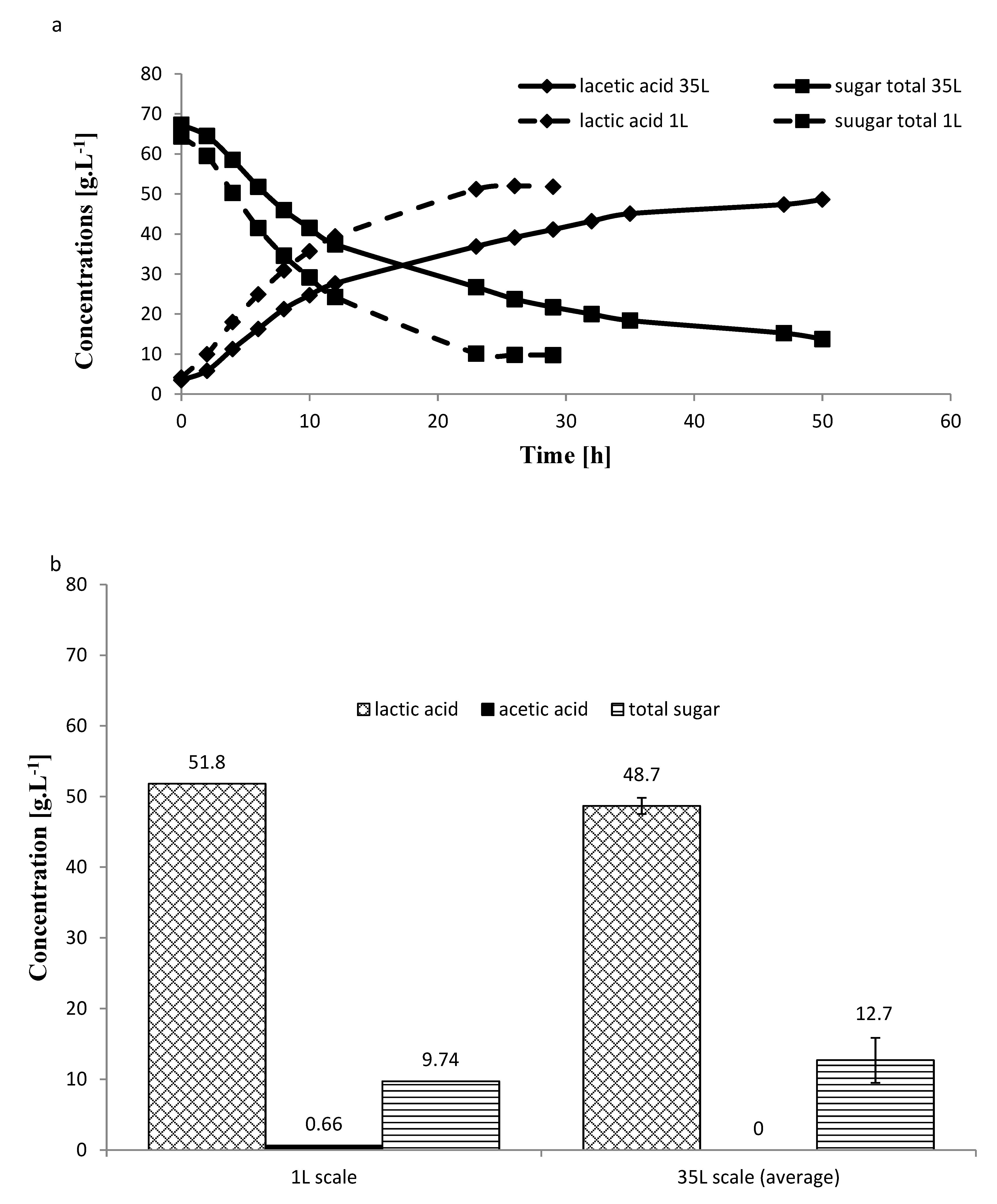 Molecules 25 02956 g005