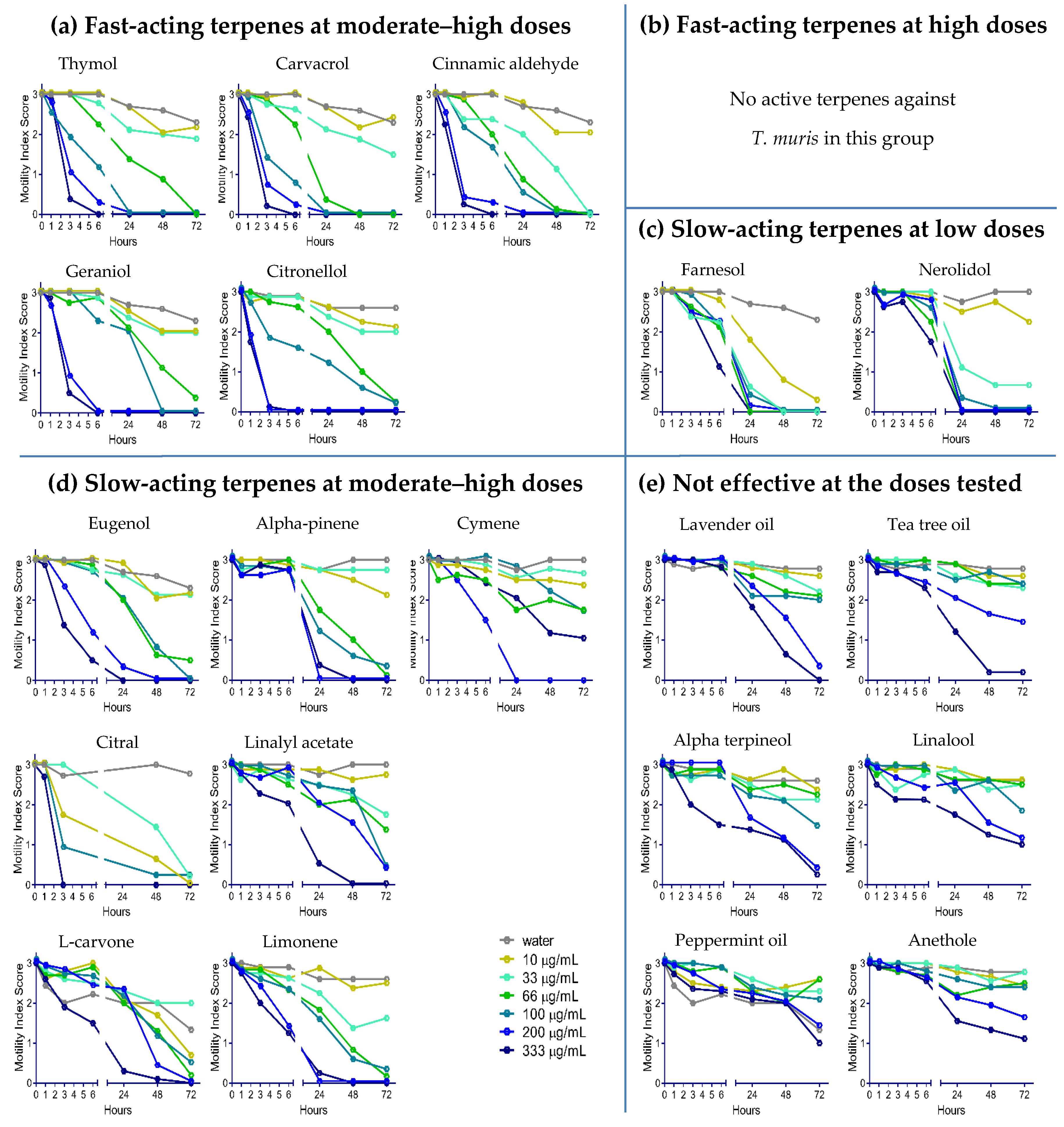Molecules 25 02958 g003