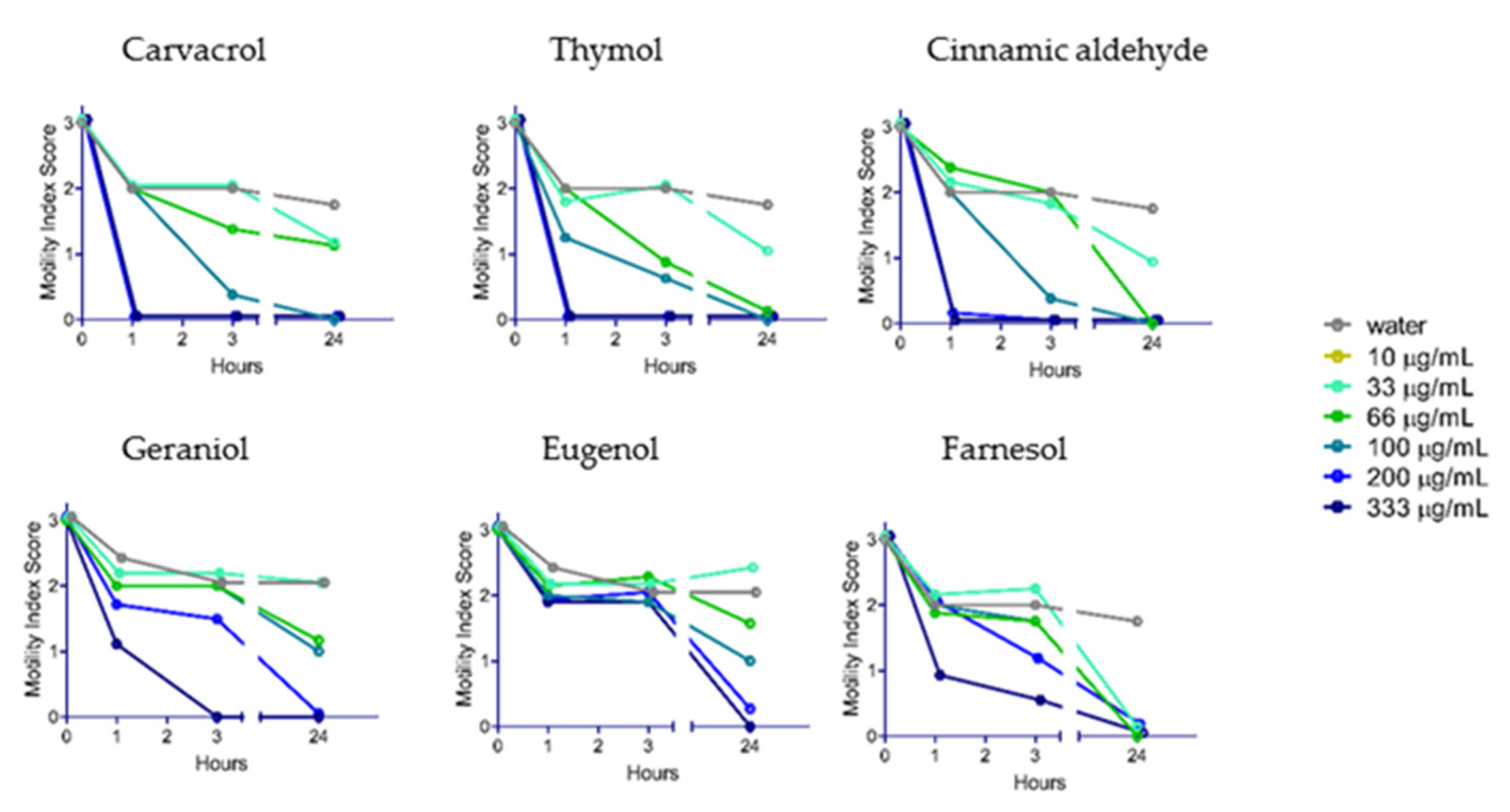 Molecules 25 02958 g004