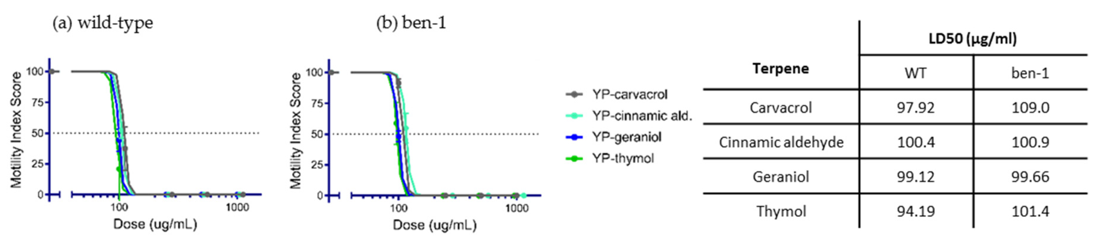 Molecules 25 02958 g005