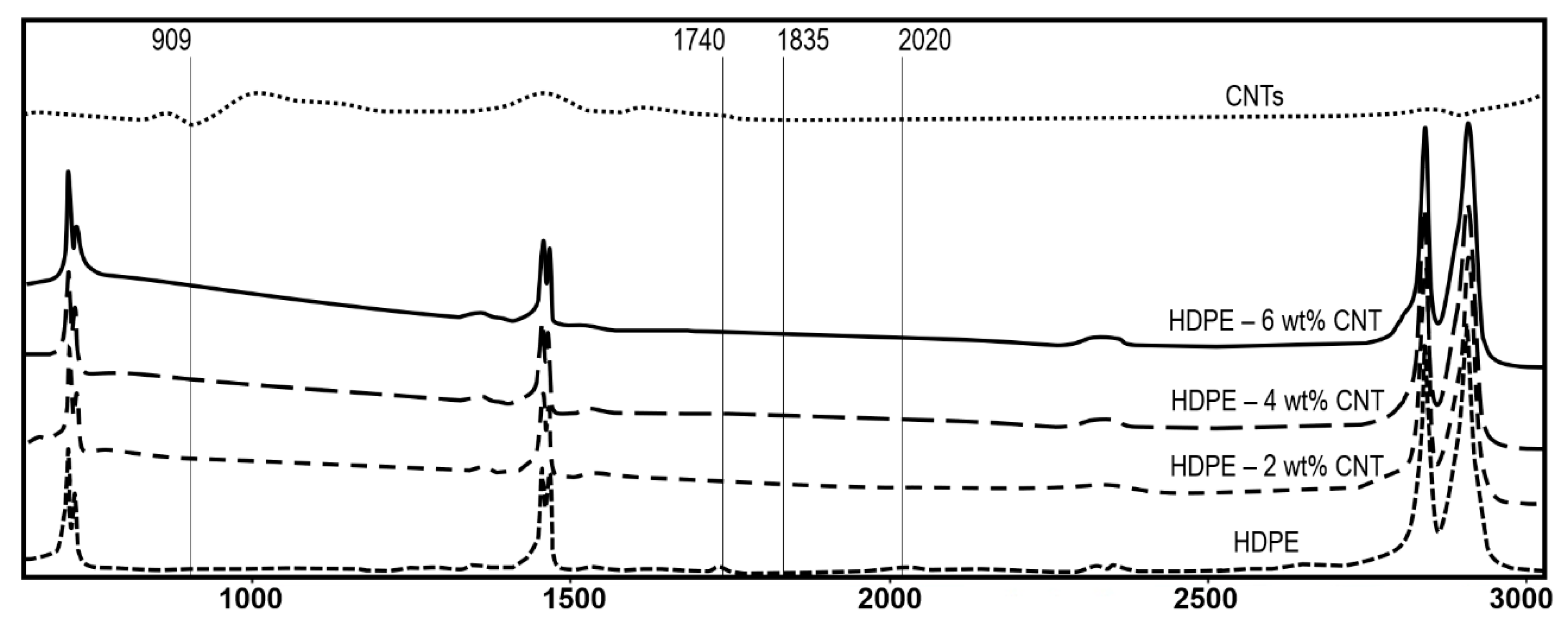 Molecules 25 02960 g005 Molecules 25 02960 g005
