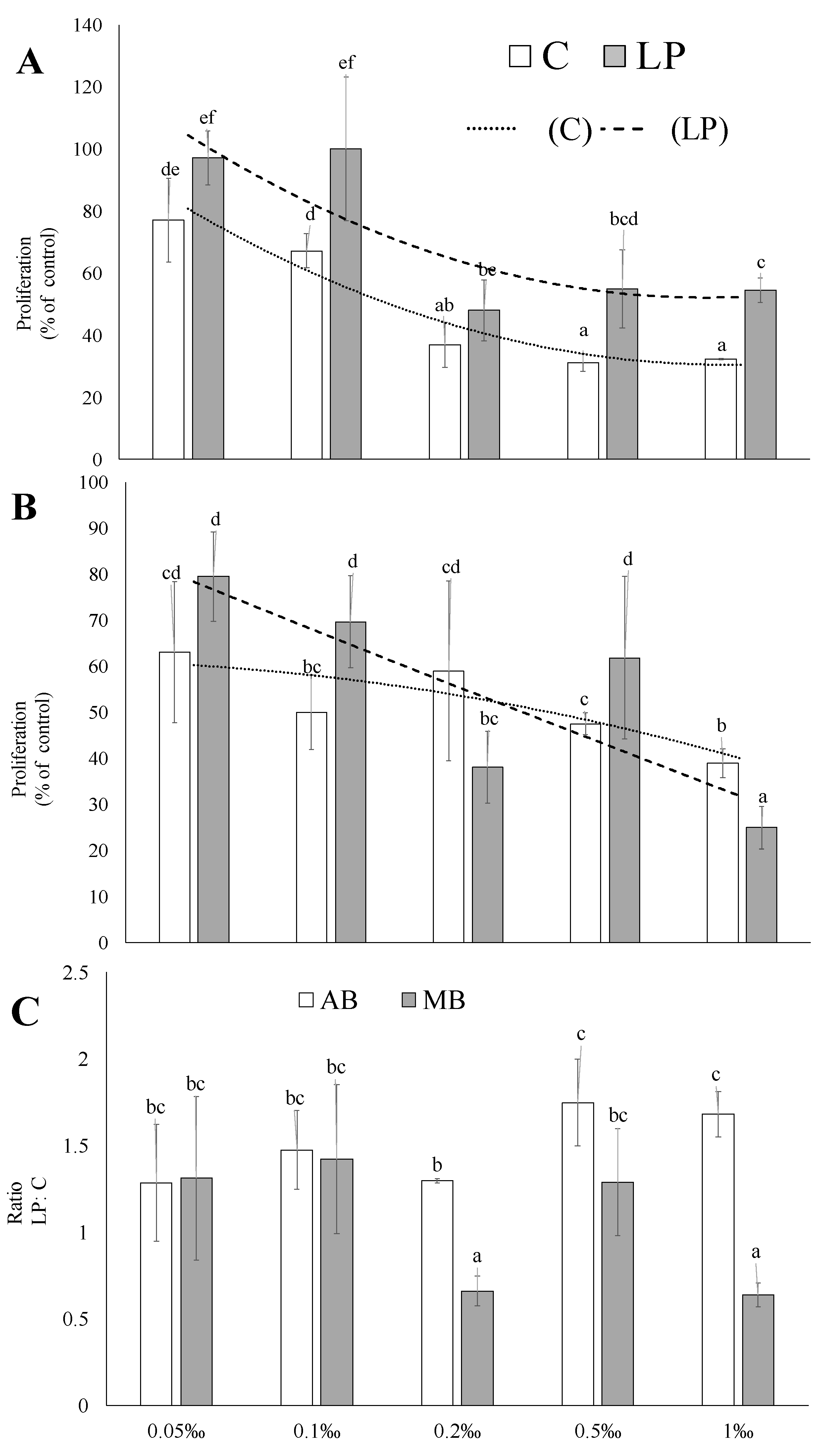 Molecules 25 02963 g003