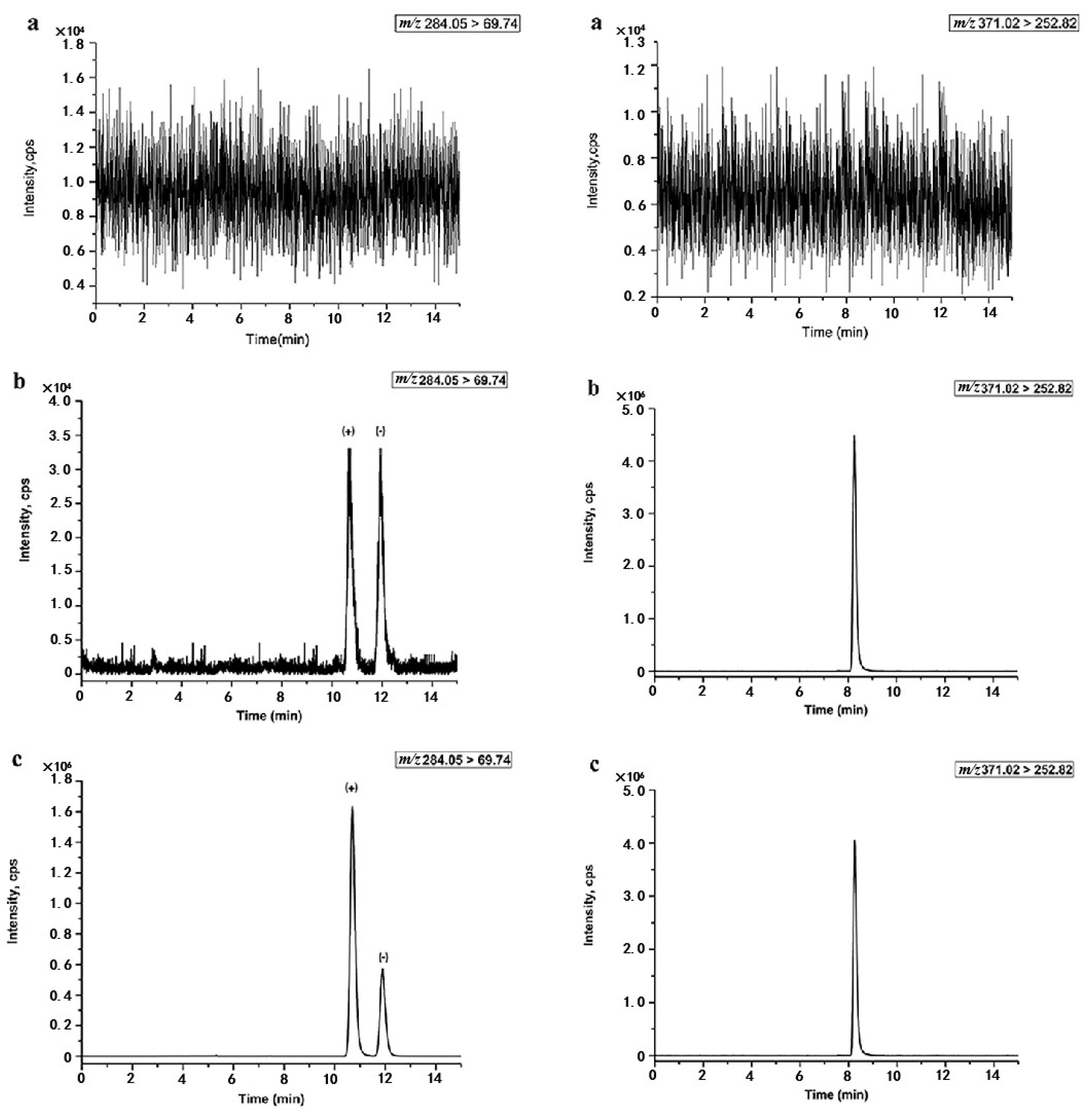 Molecules 25 02964 g002