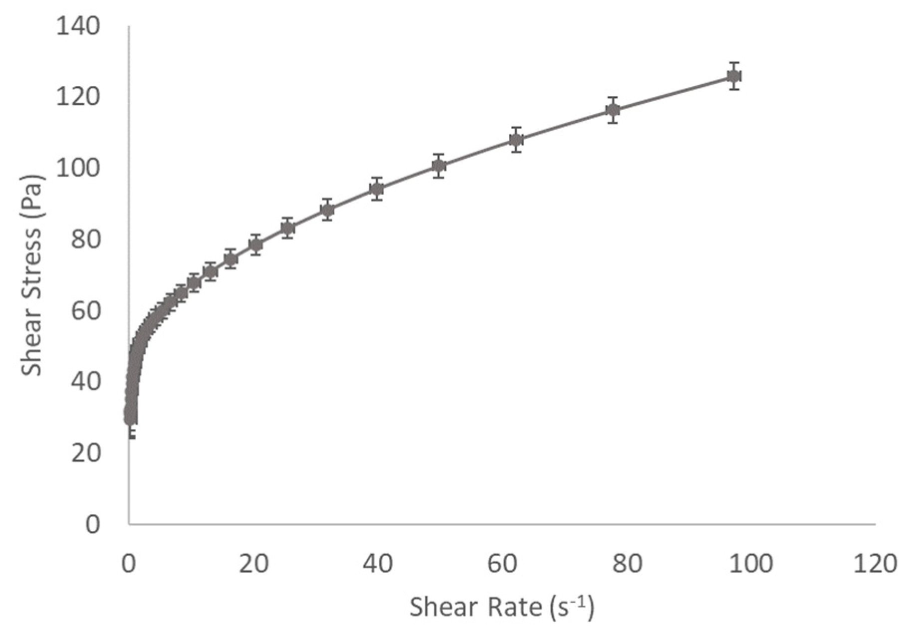 Molecules 25 02969 g002