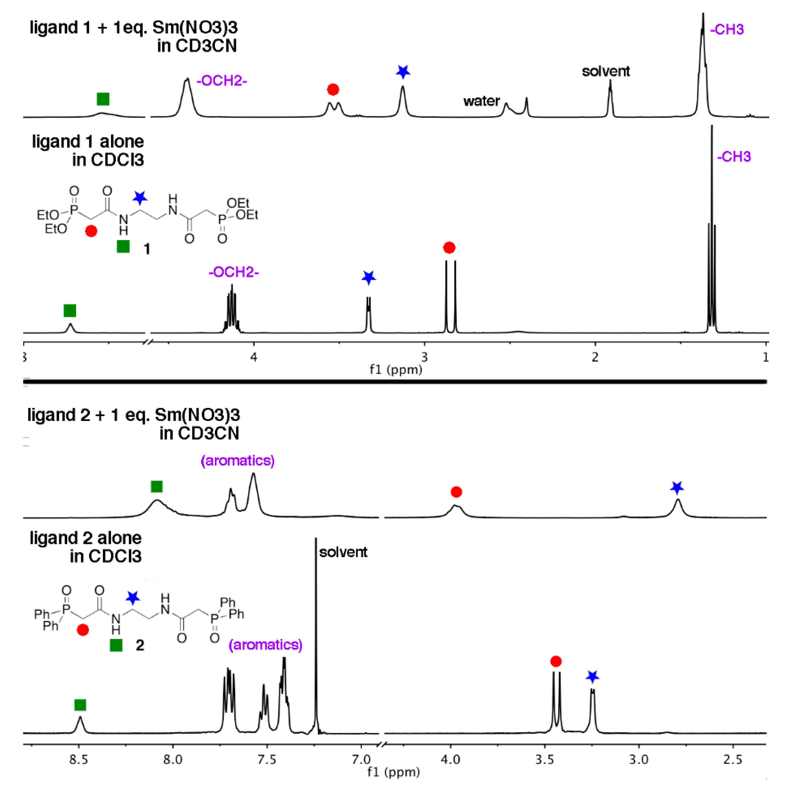 Molecules 25 02971 g005