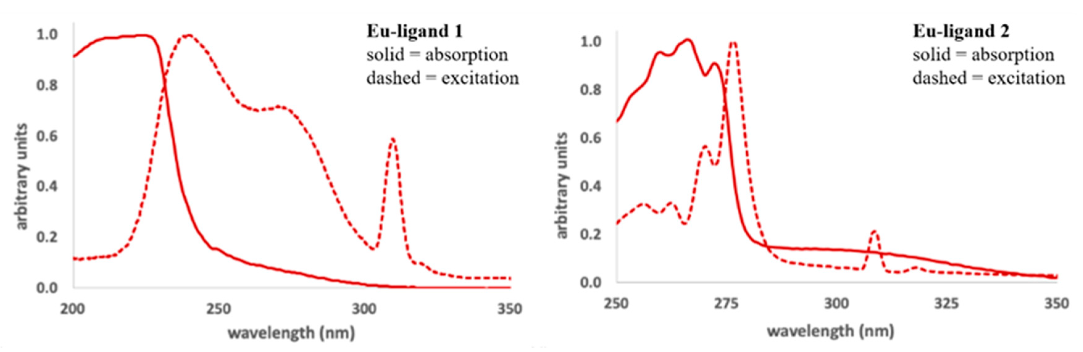 Molecules 25 02971 g006