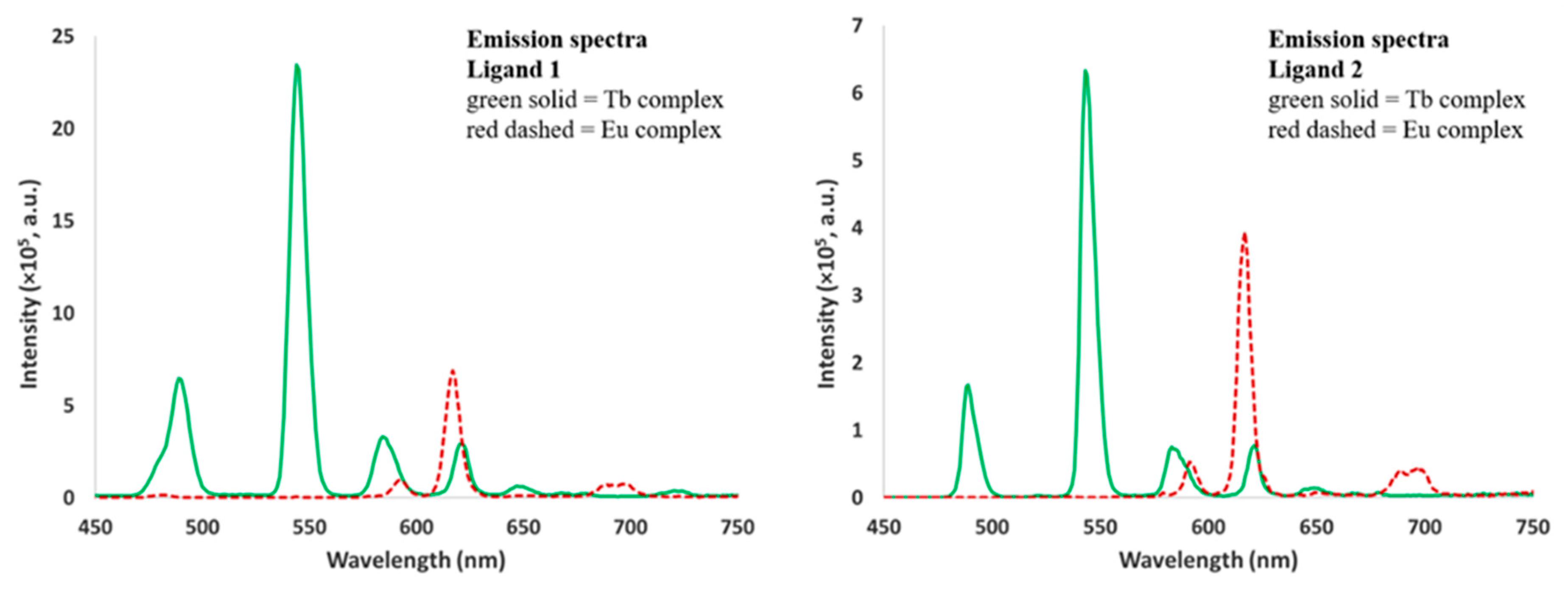 Molecules 25 02971 g007
