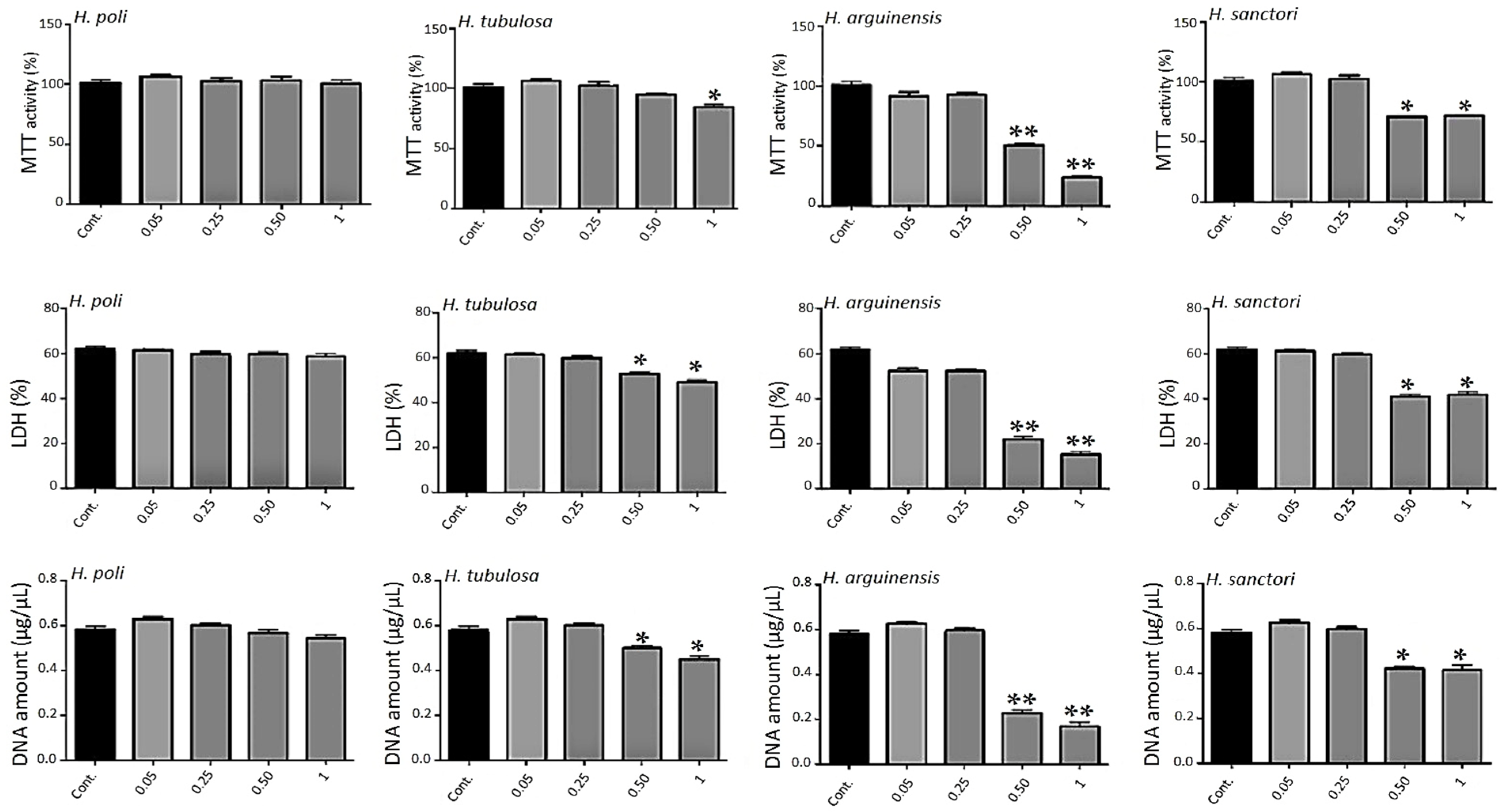 Molecules 25 02972 g002