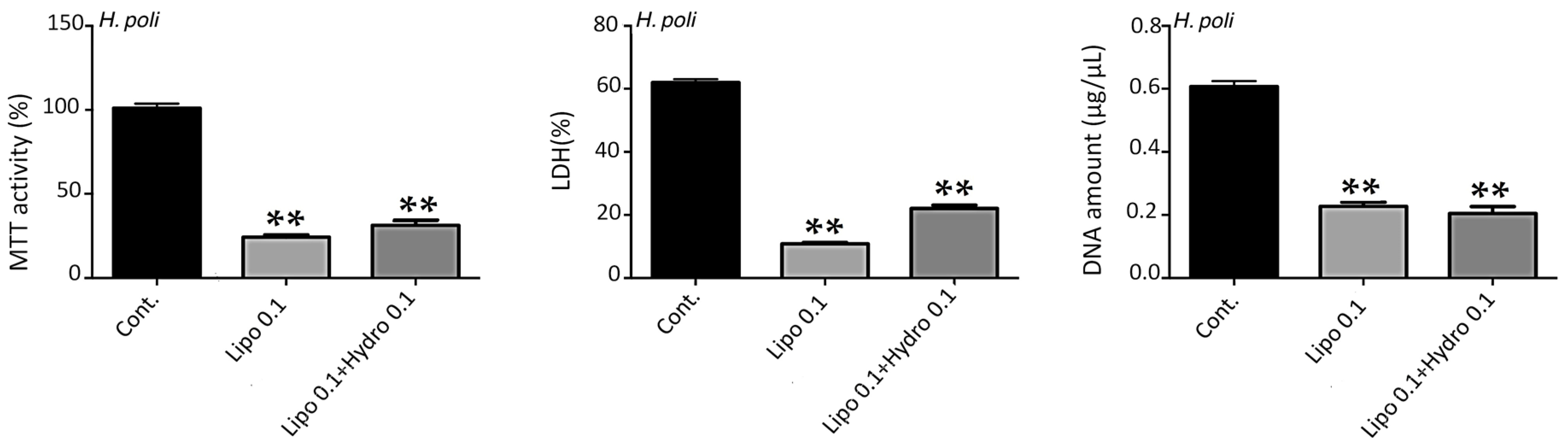 Molecules 25 02972 g003a