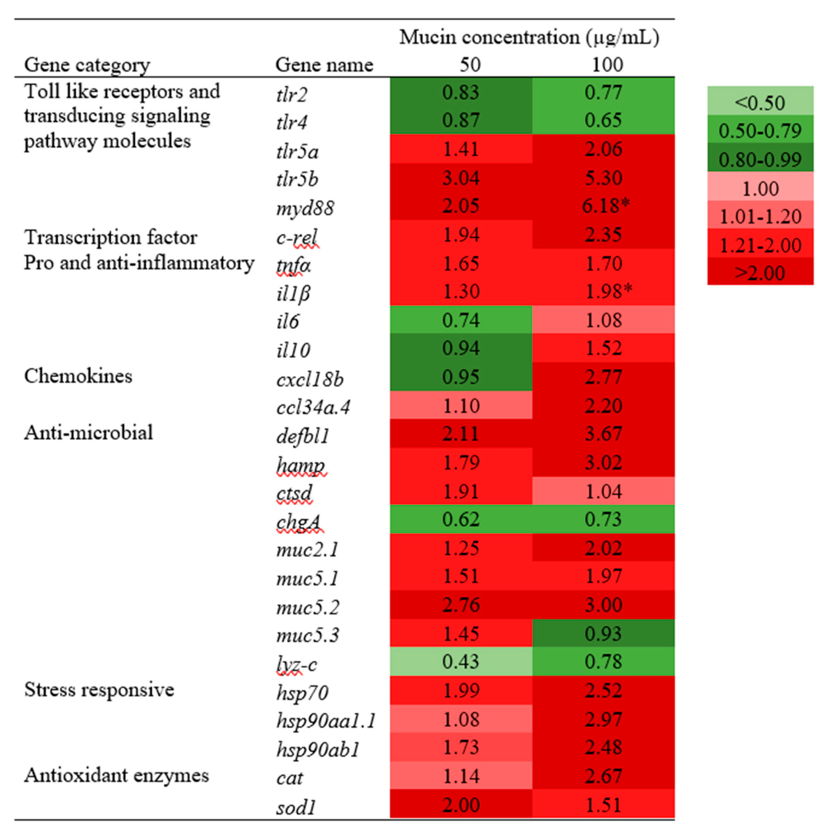 Molecules 25 02981 g005