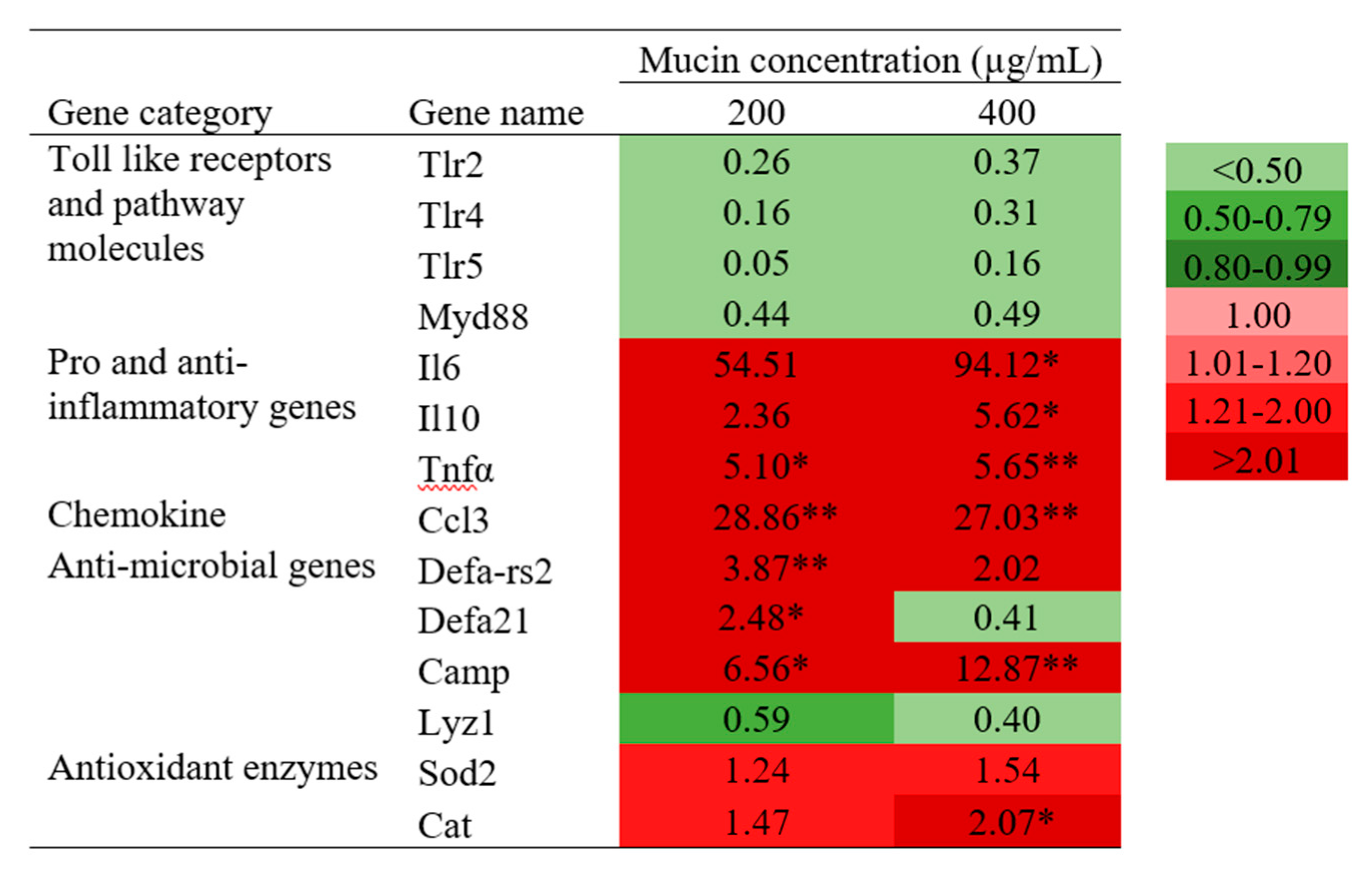 Molecules 25 02981 g007
