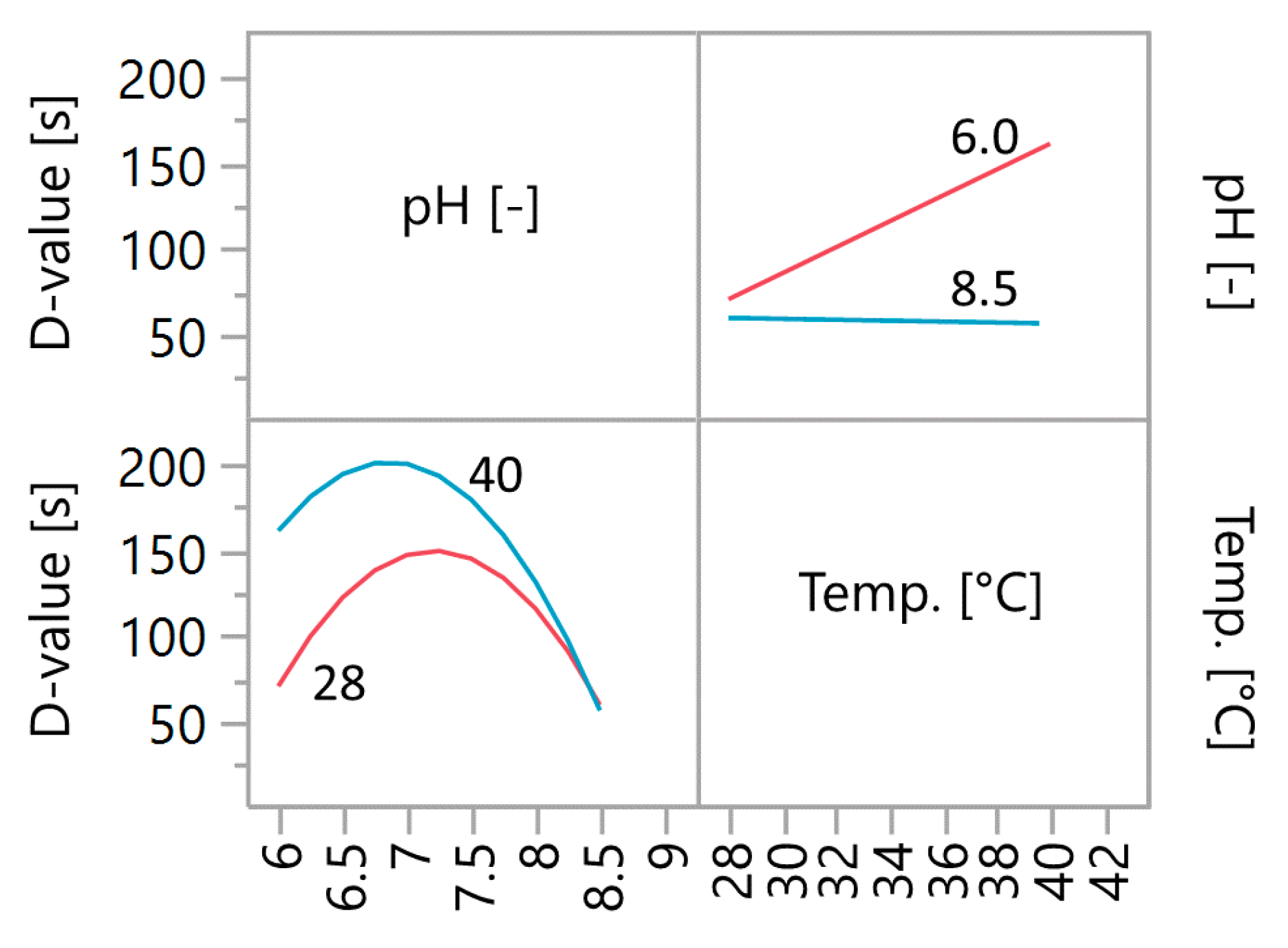 Molecules 25 02985 g003