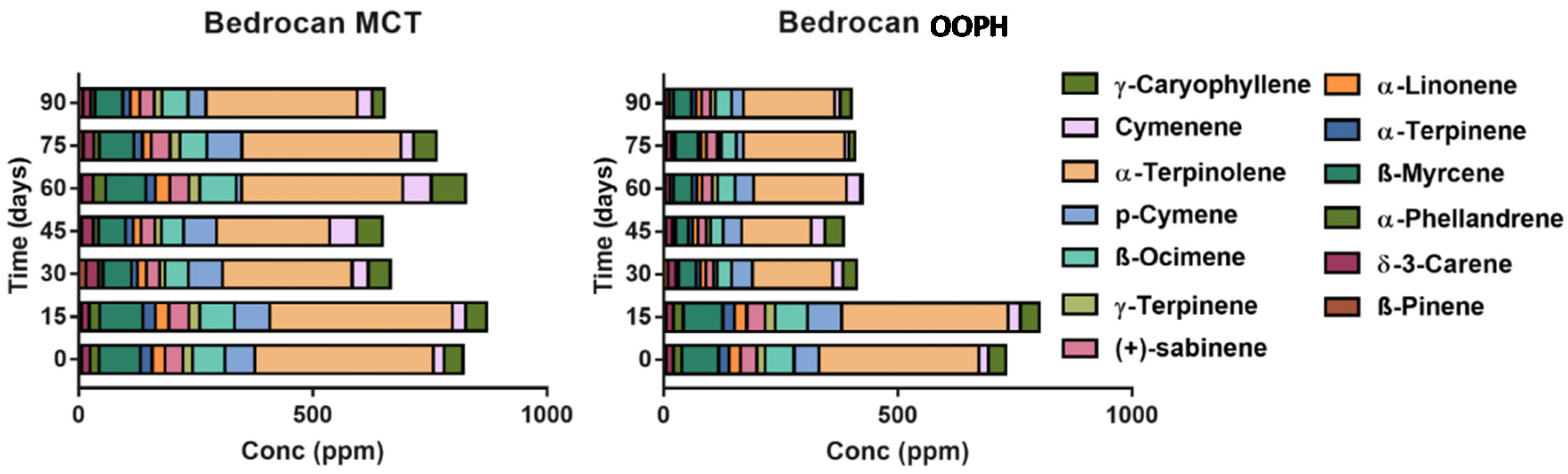 Molecules 25 02986 g008