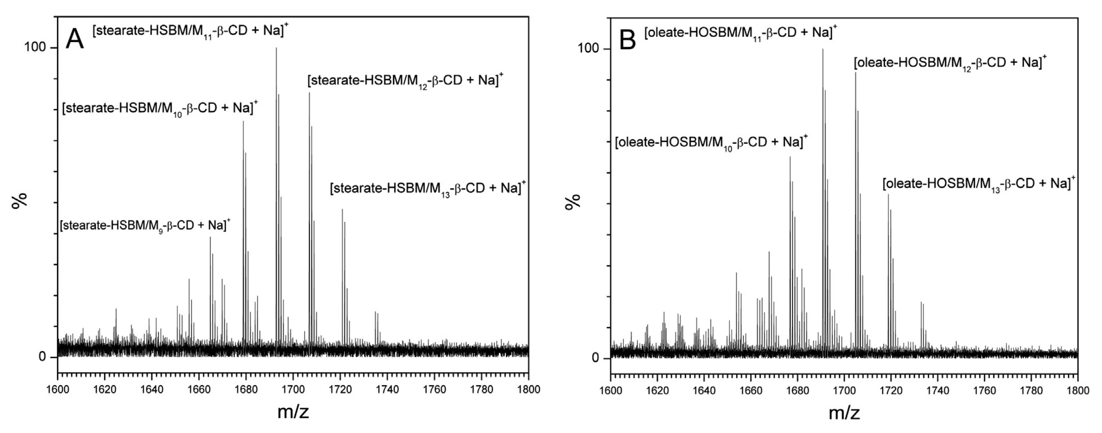 Molecules 25 02990 g018