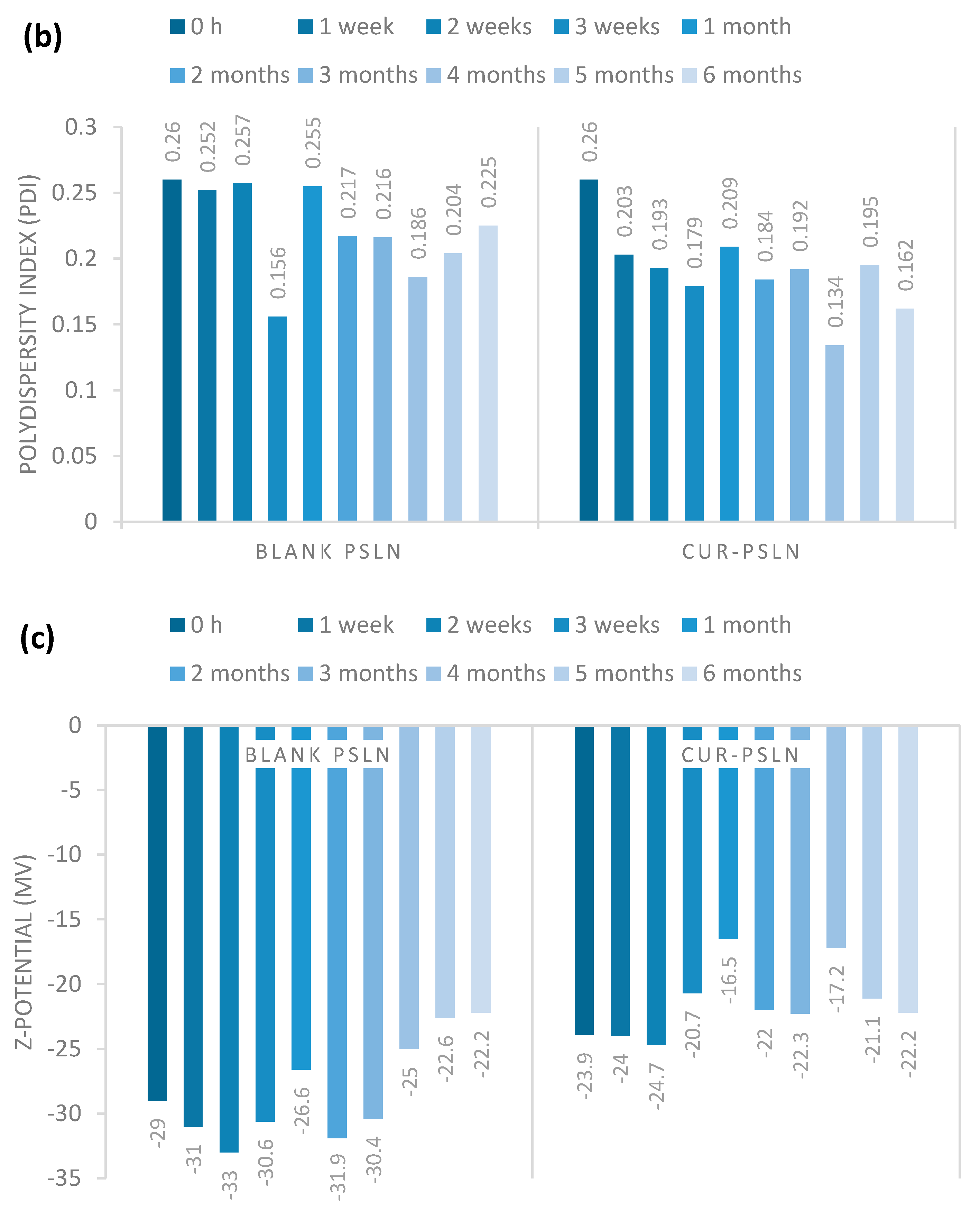 Molecules 25 02991 g003b