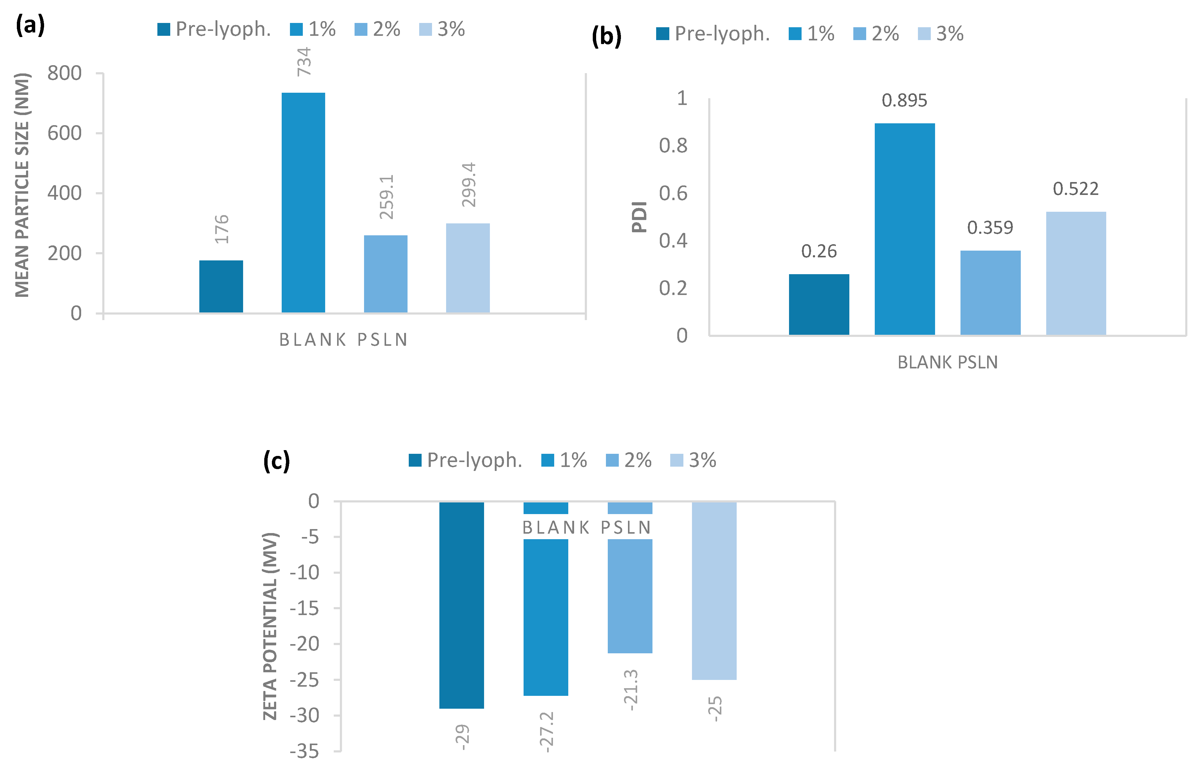 Molecules 25 02991 g006