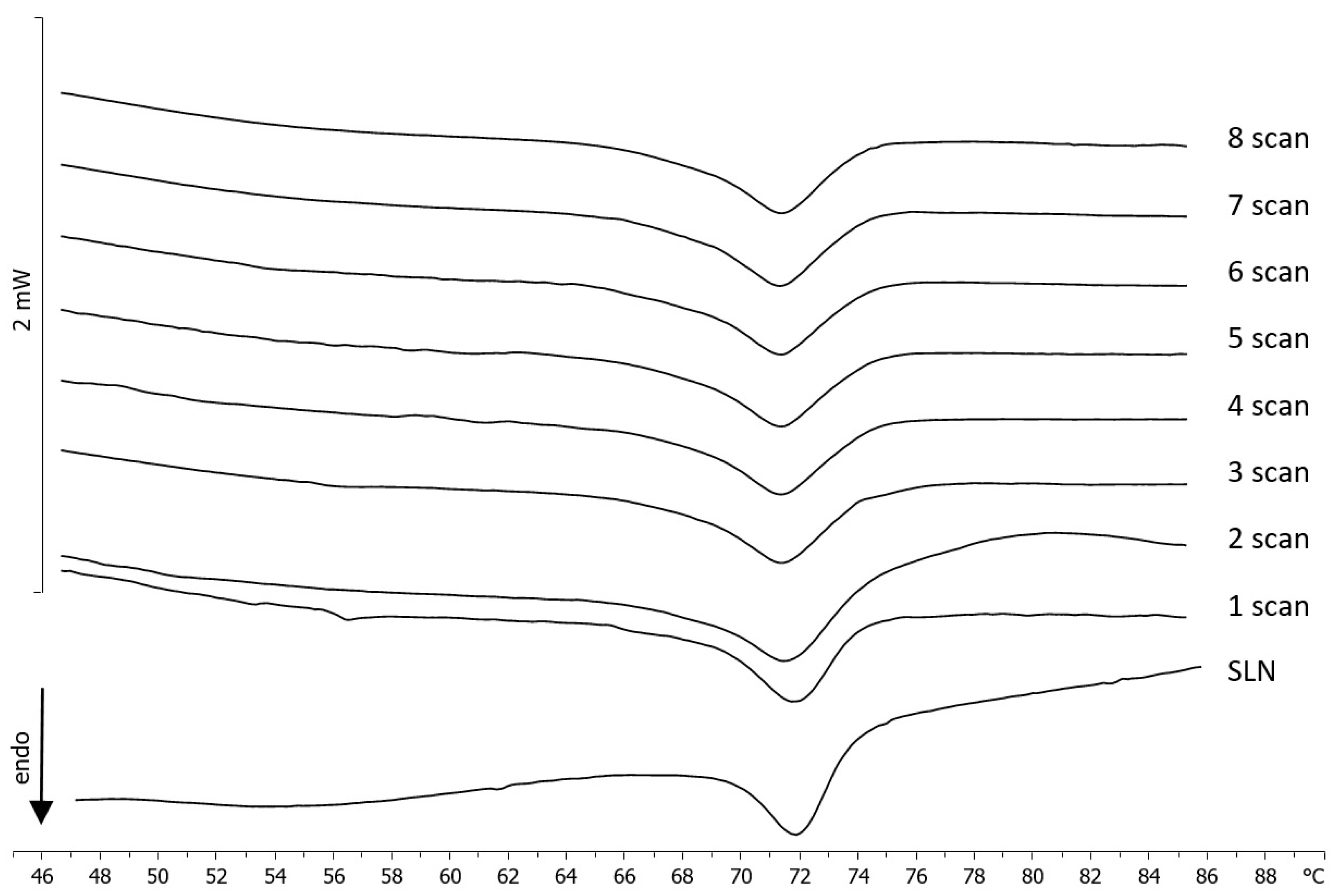 Molecules 25 02991 g008