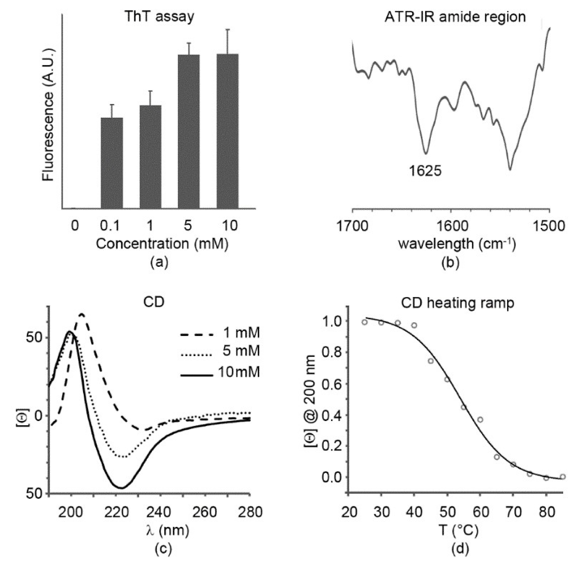 Molecules 25 02995 g002