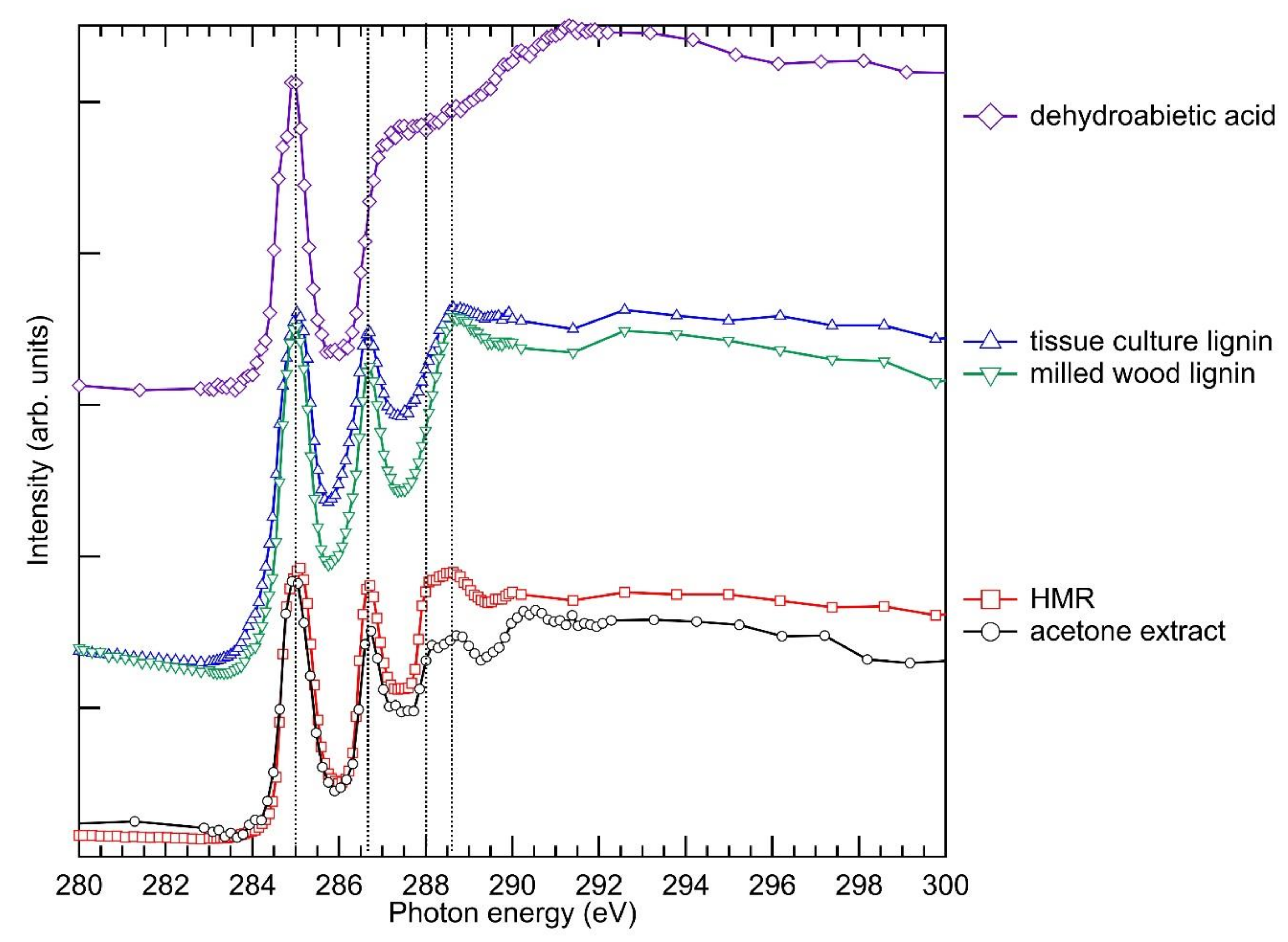 Molecules 25 02997 g001 Molecules 25 02997 g001