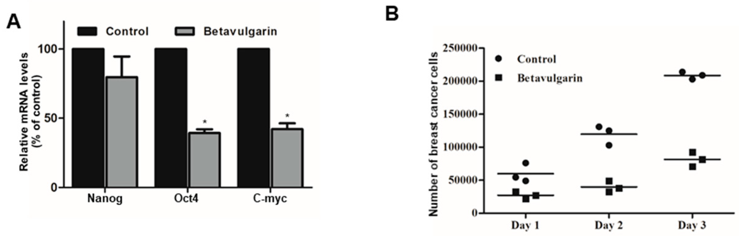 Molecules 25 02999 g006