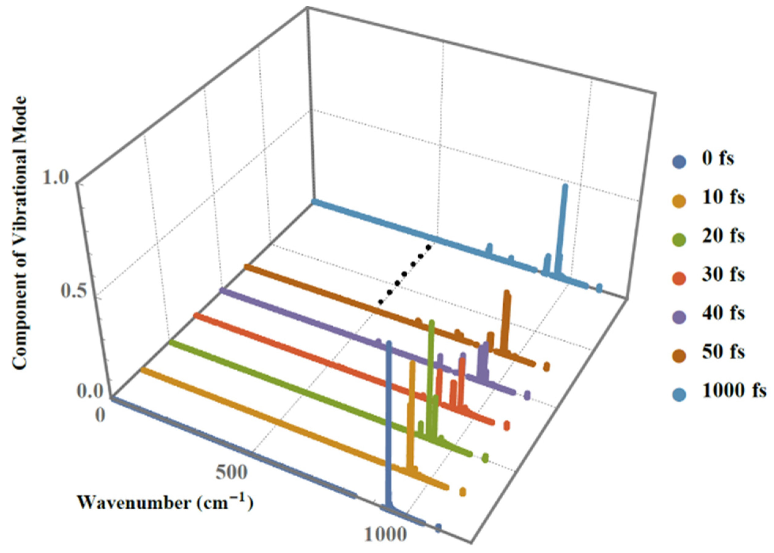 Molecules 25 03003 g003 Molecules 25 03003 g003