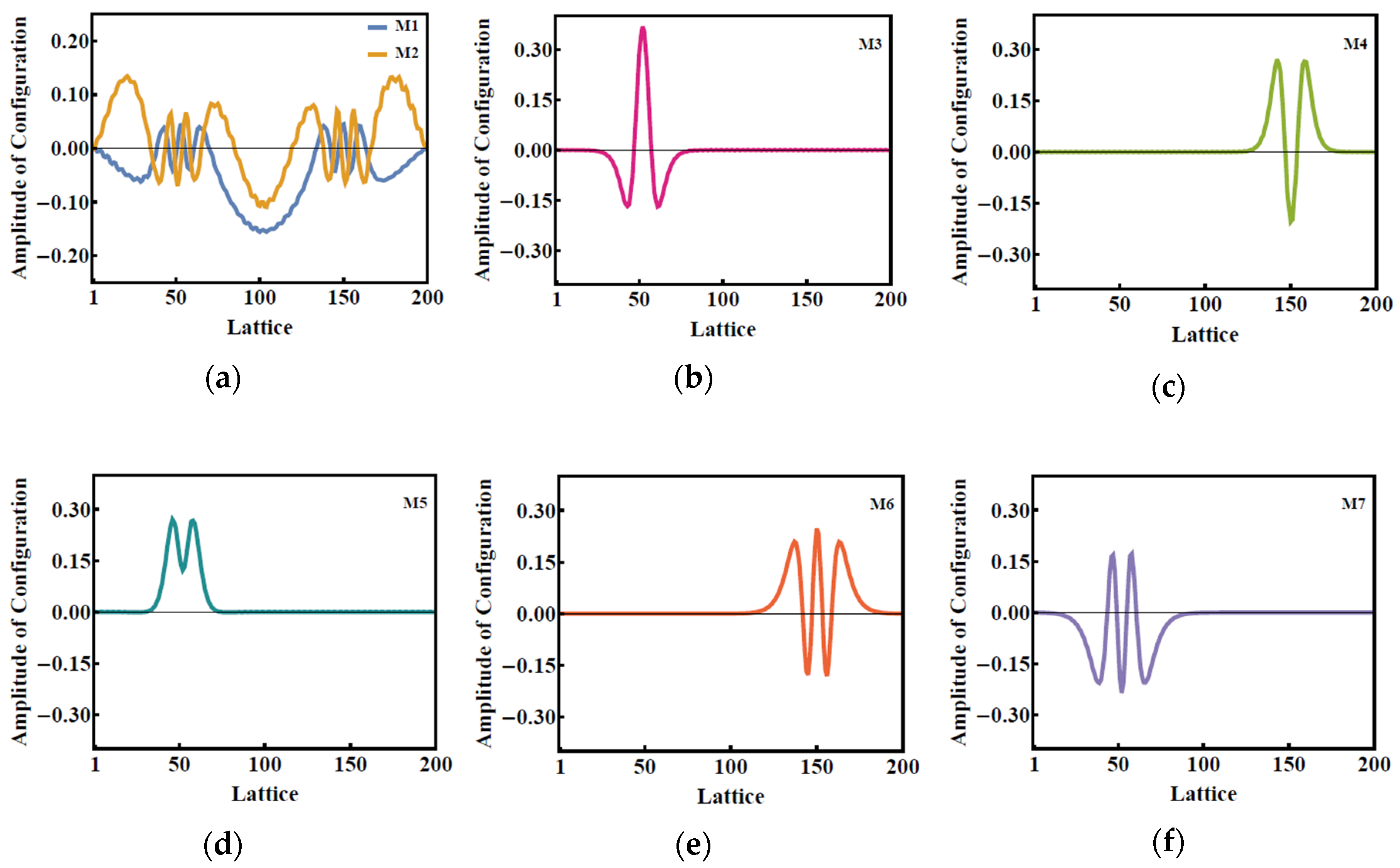 Molecules 25 03003 g004 Molecules 25 03003 g004