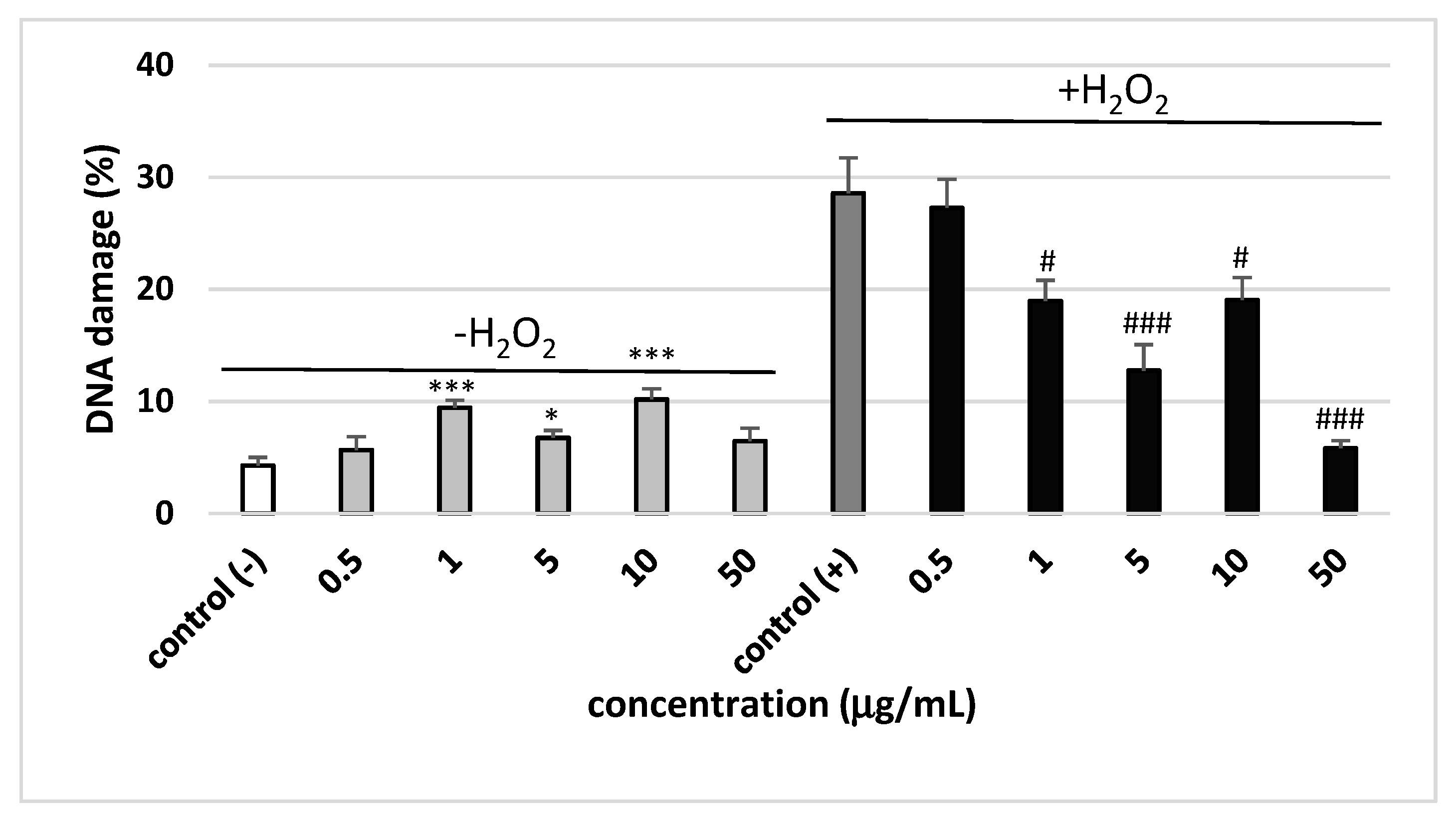 Molecules 25 03004 g002