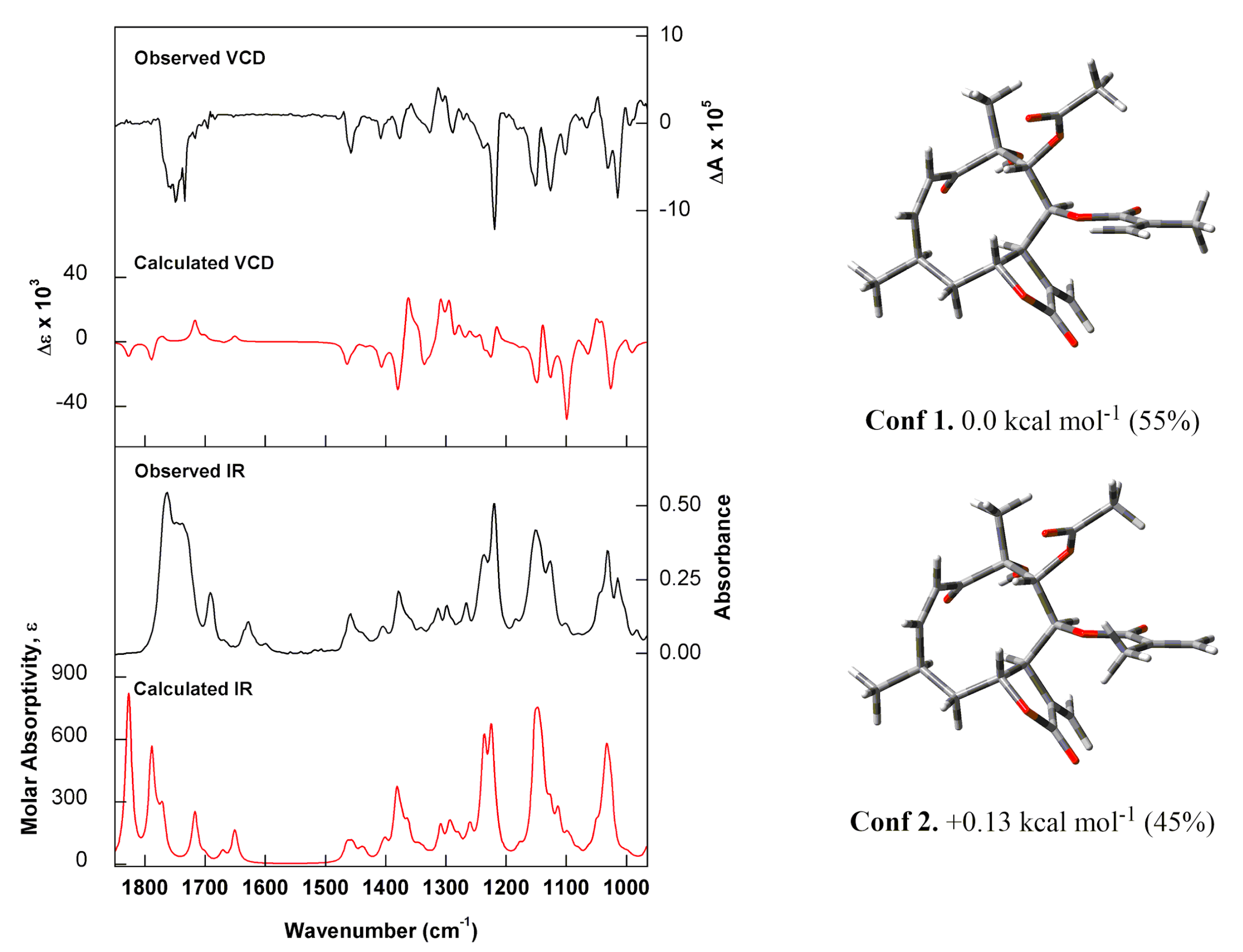 Molecules 25 03005 g003