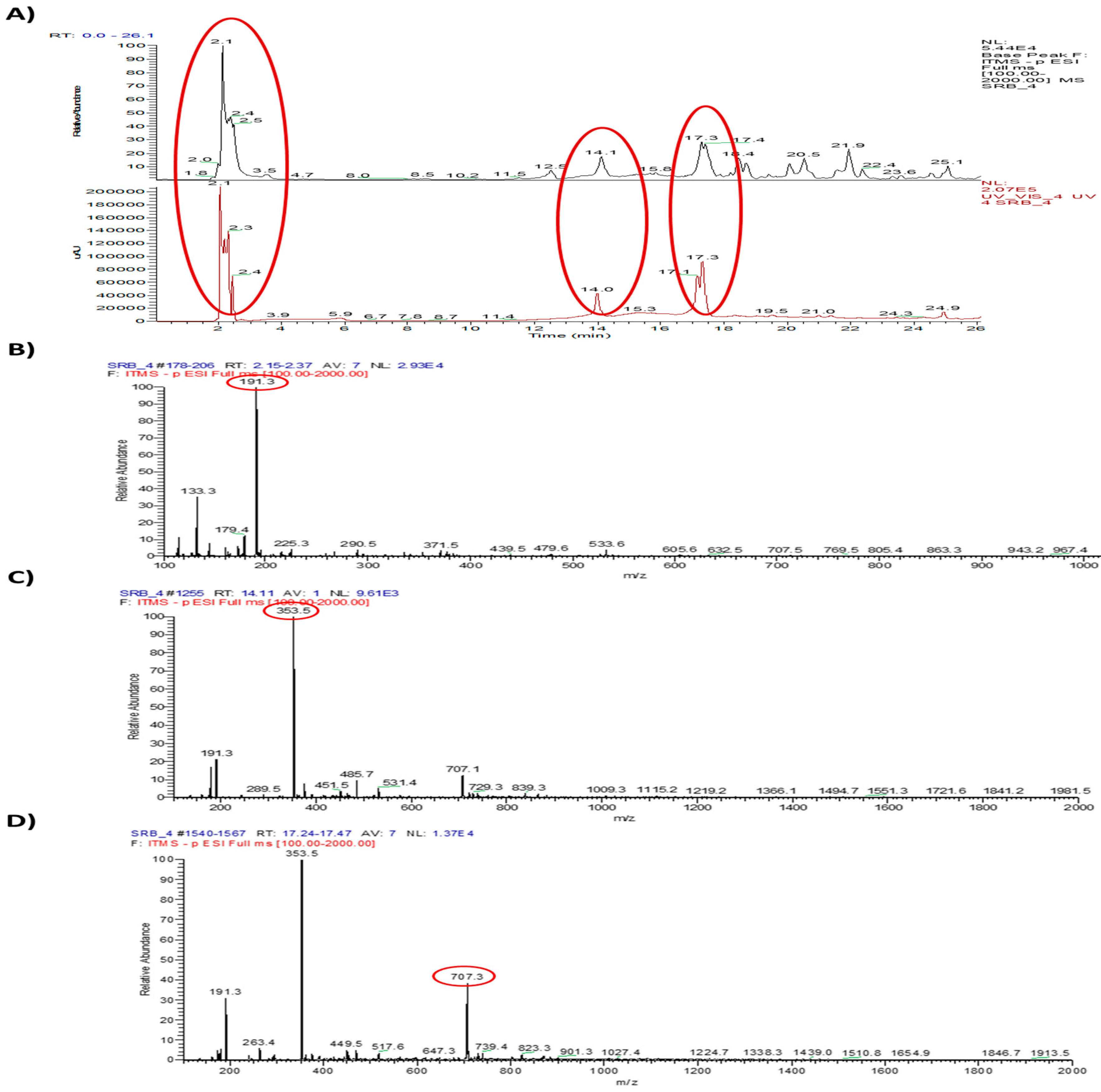 Molecules 25 03006 g006