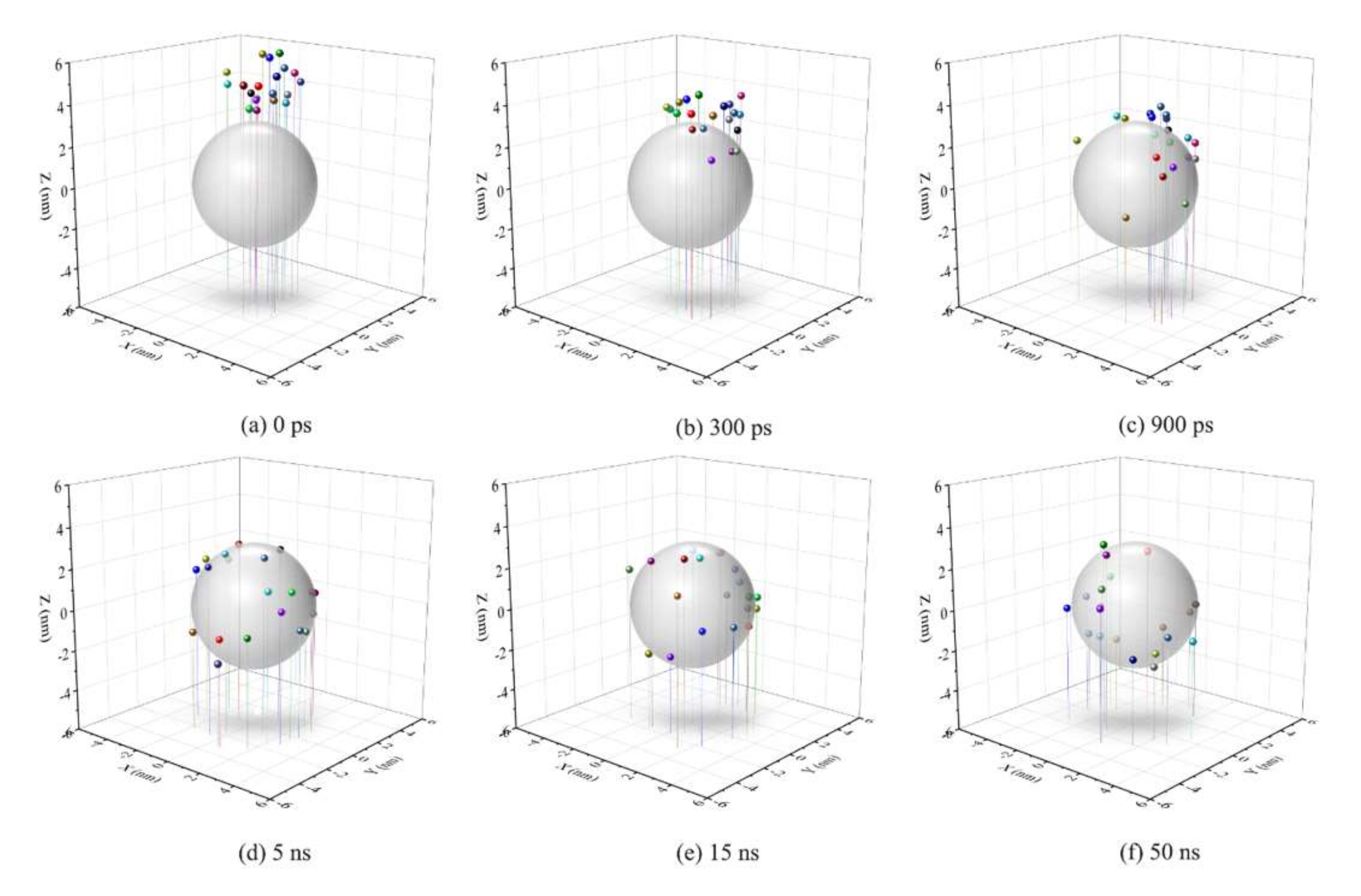 Molecules 25 03008 g005