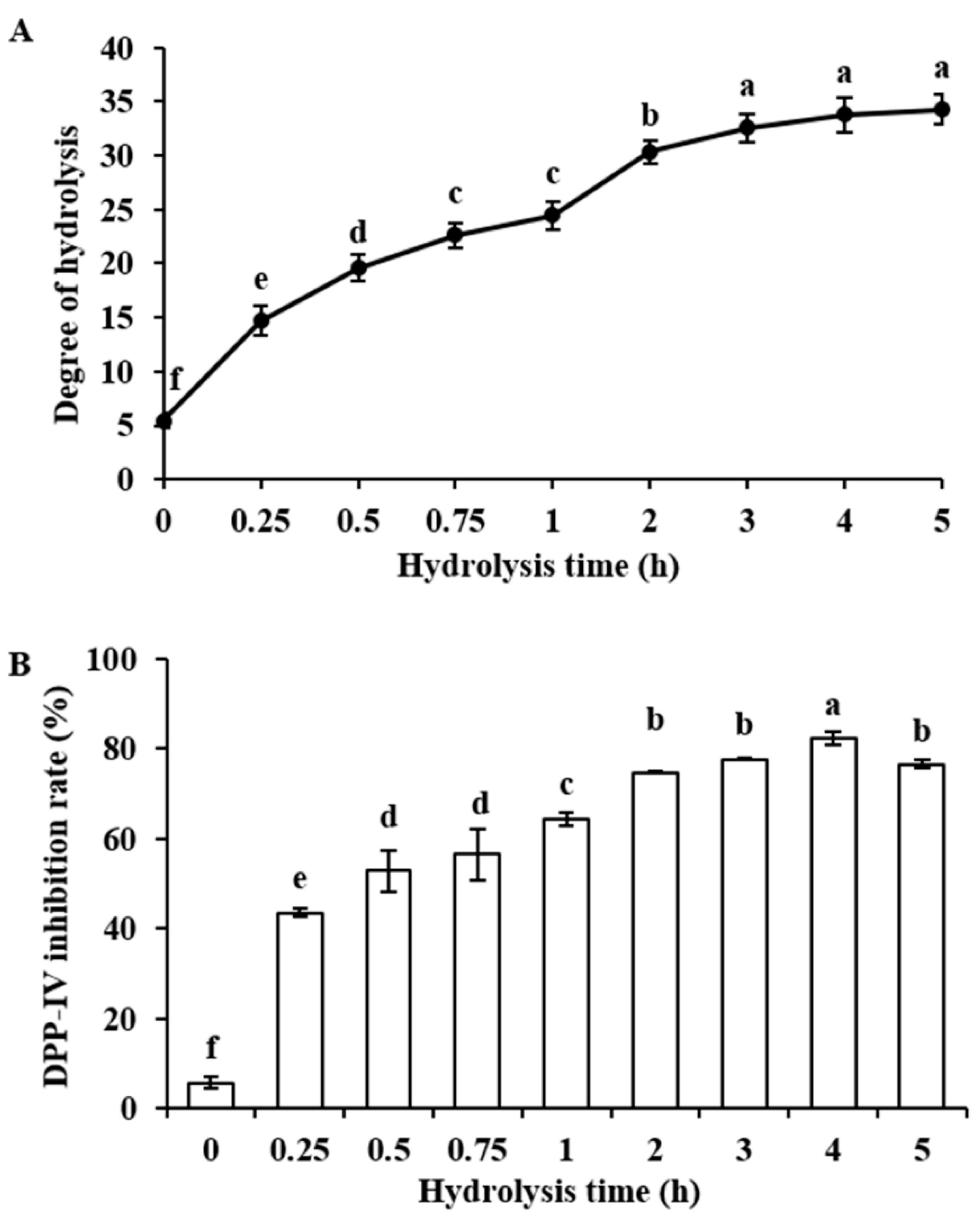 Molecules 25 03009 g001