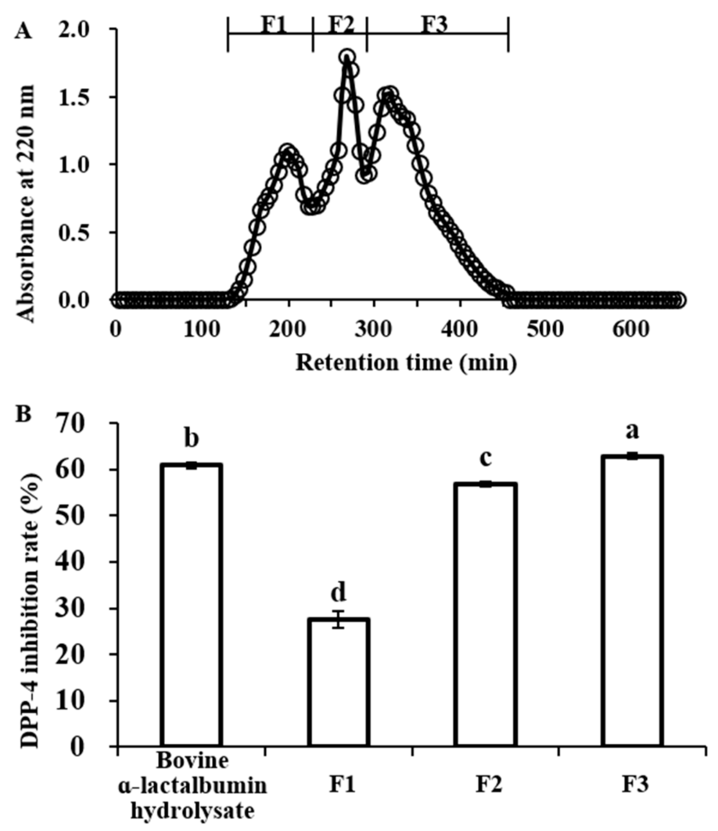 Molecules 25 03009 g002