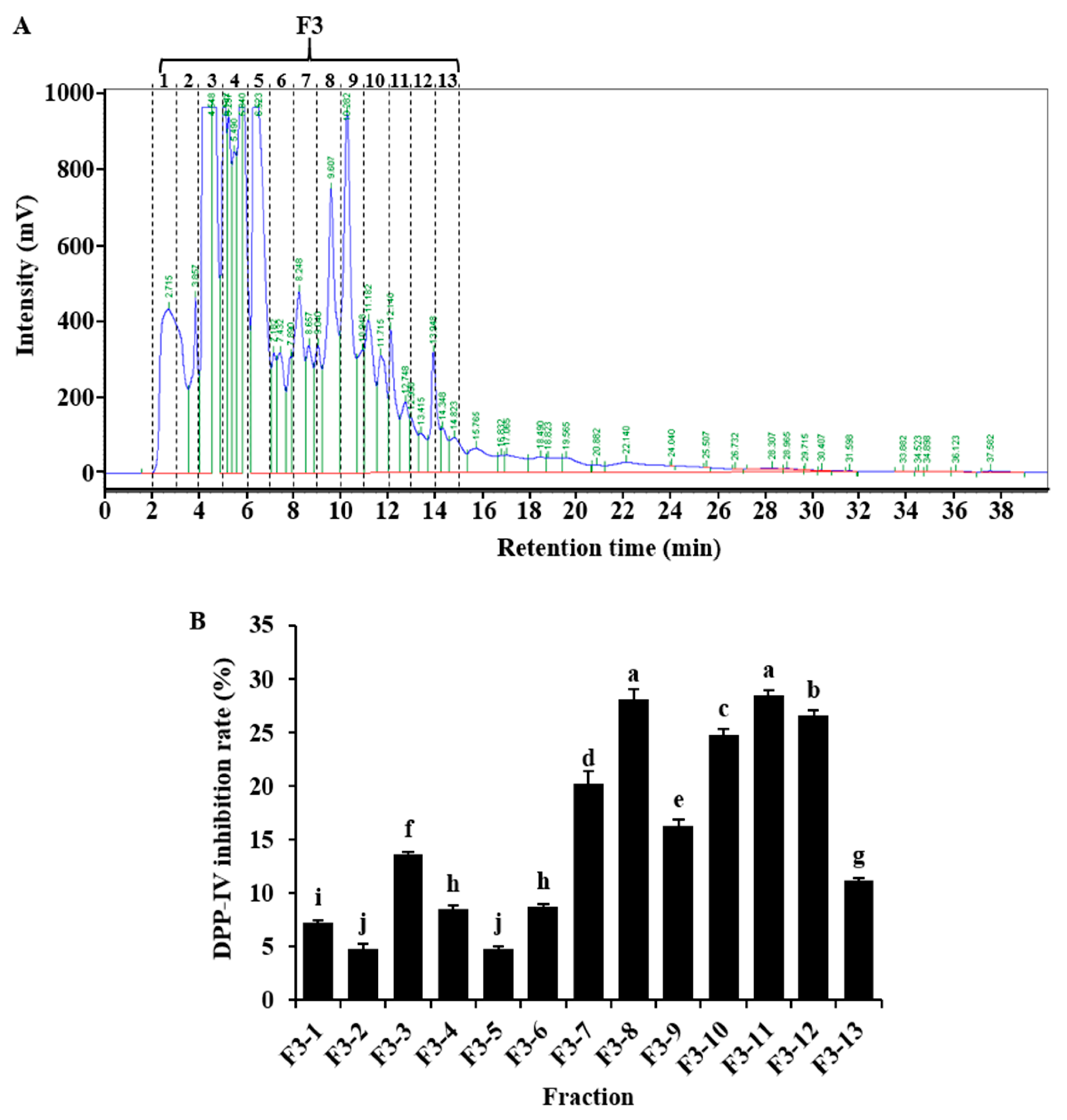 Molecules 25 03009 g003