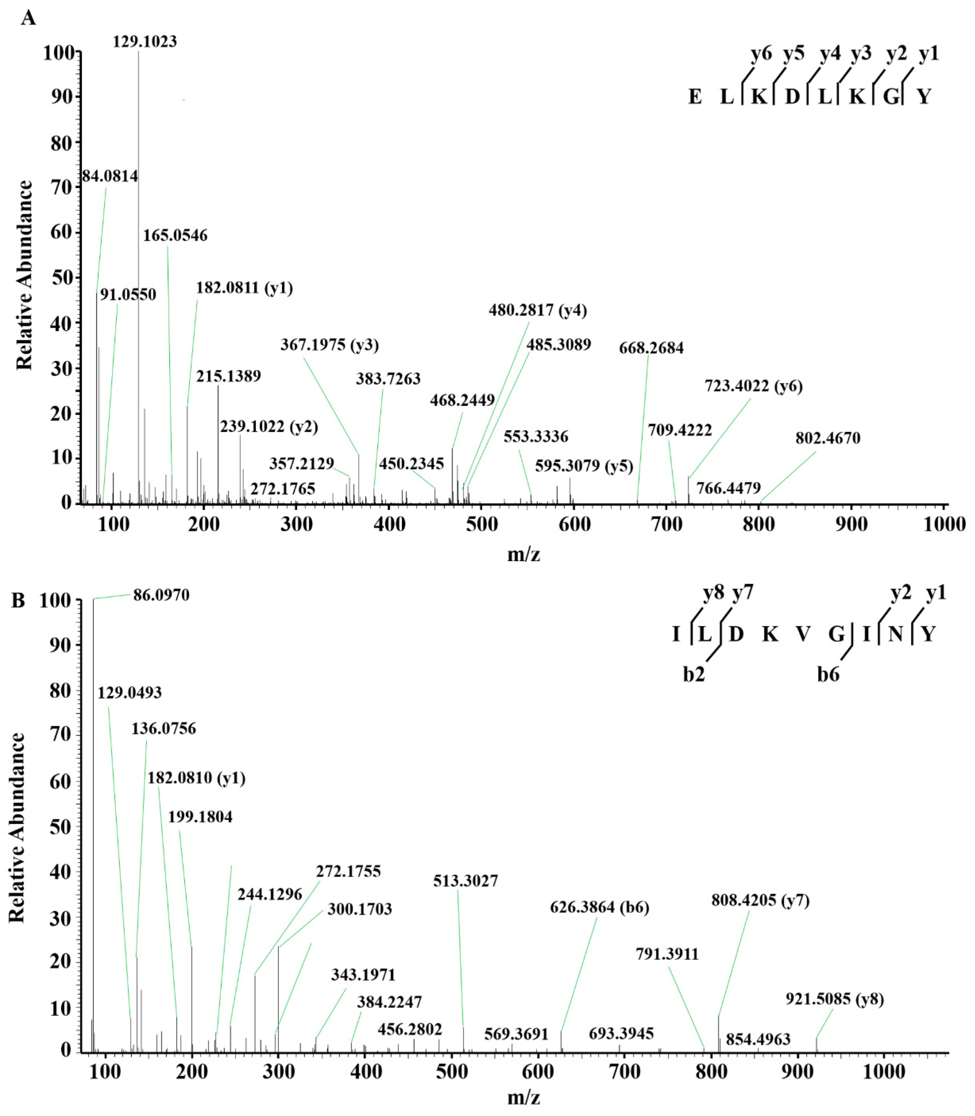 Molecules 25 03009 g004