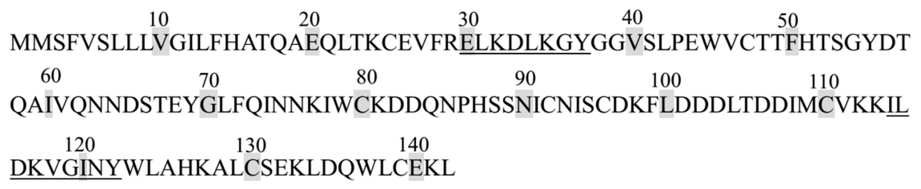 Molecules 25 03009 g005