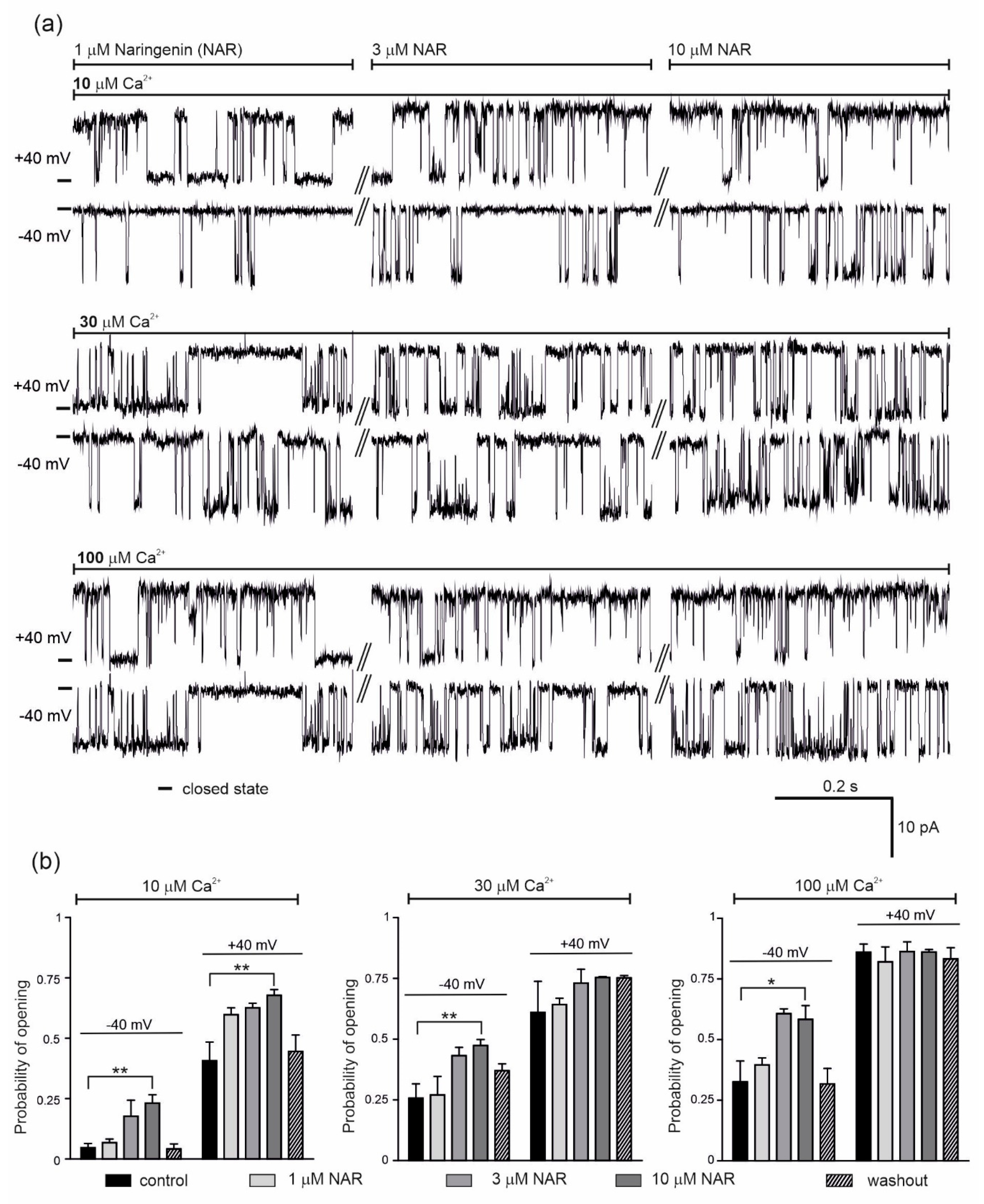 Molecules 25 03010 g002
