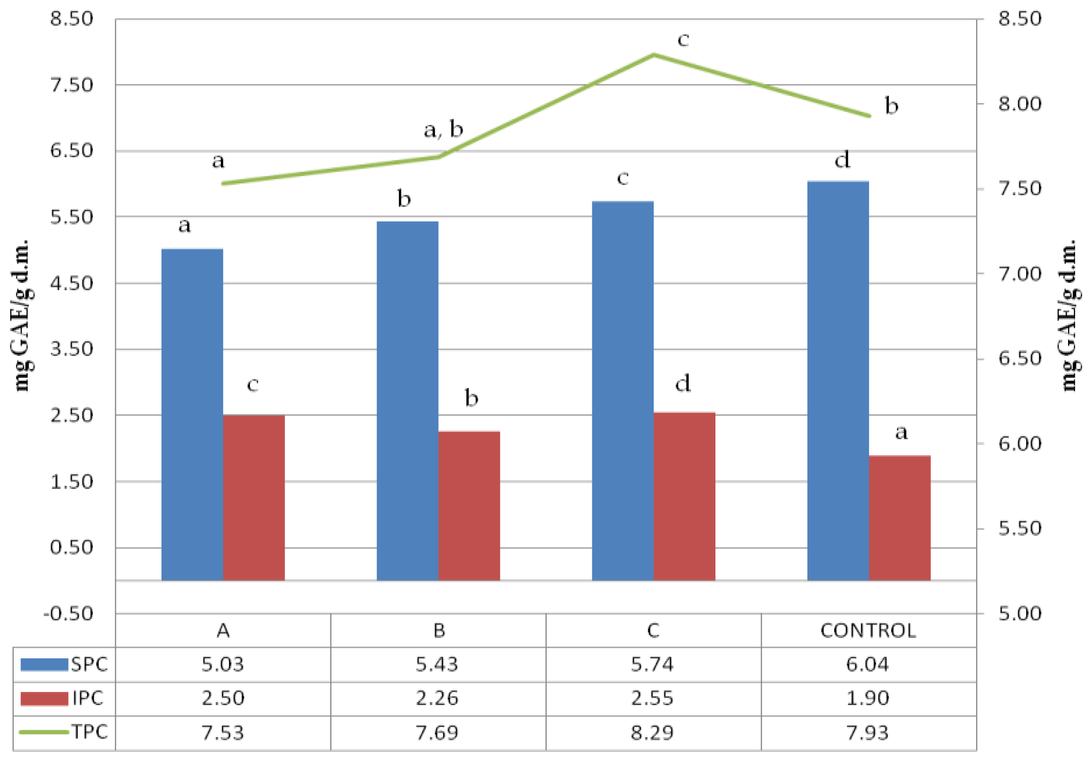 Molecules 25 03012 g001
