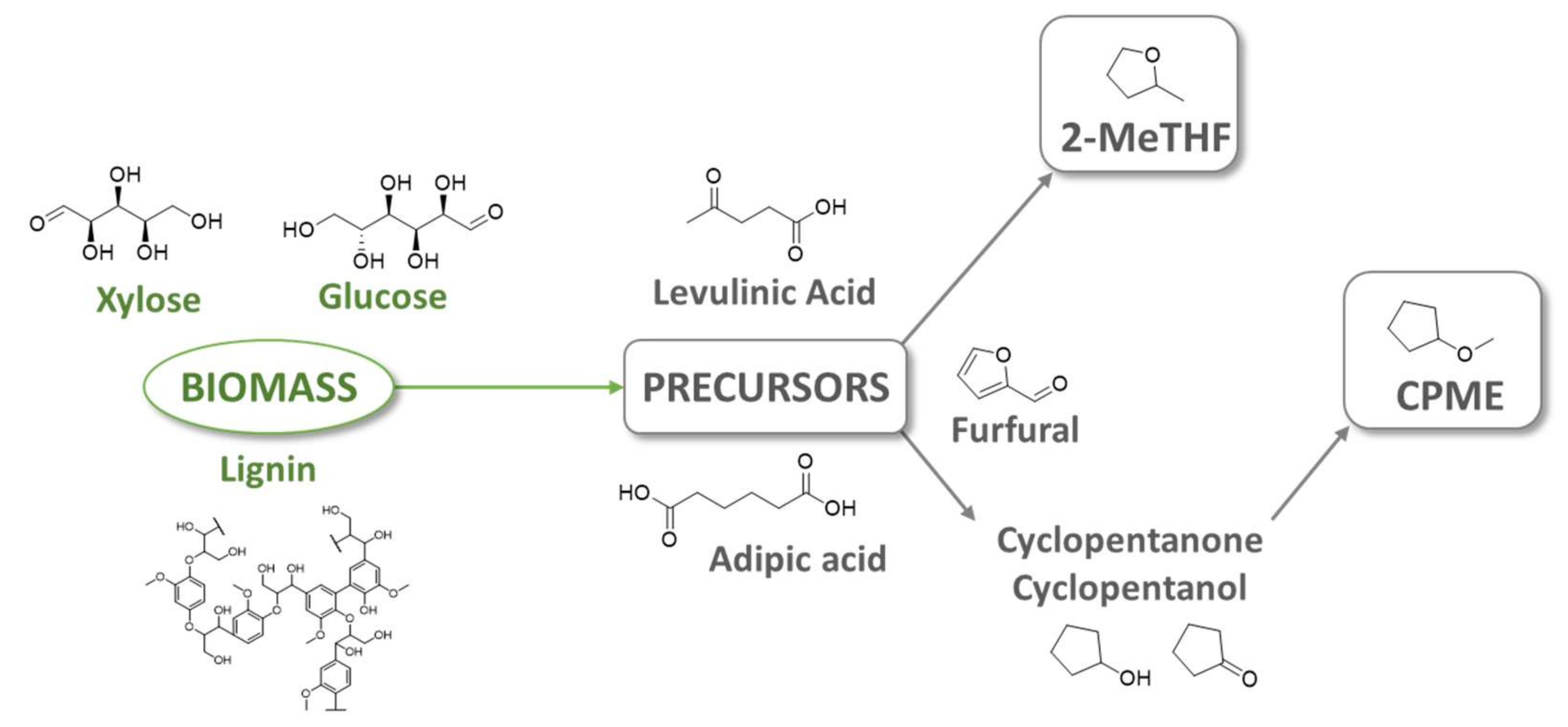 Molecules 25 03016 g001