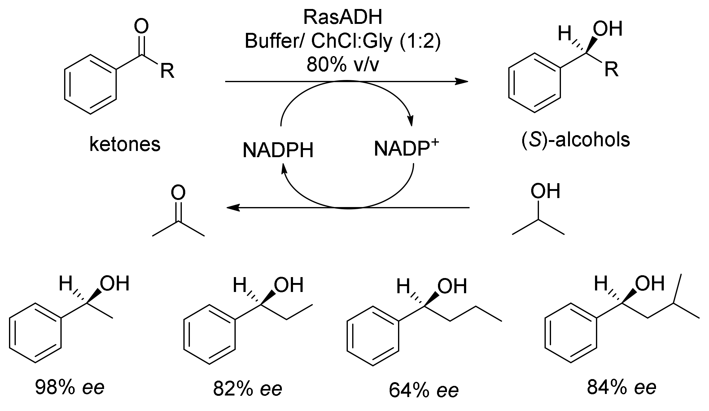 Molecules 25 03016 sch011