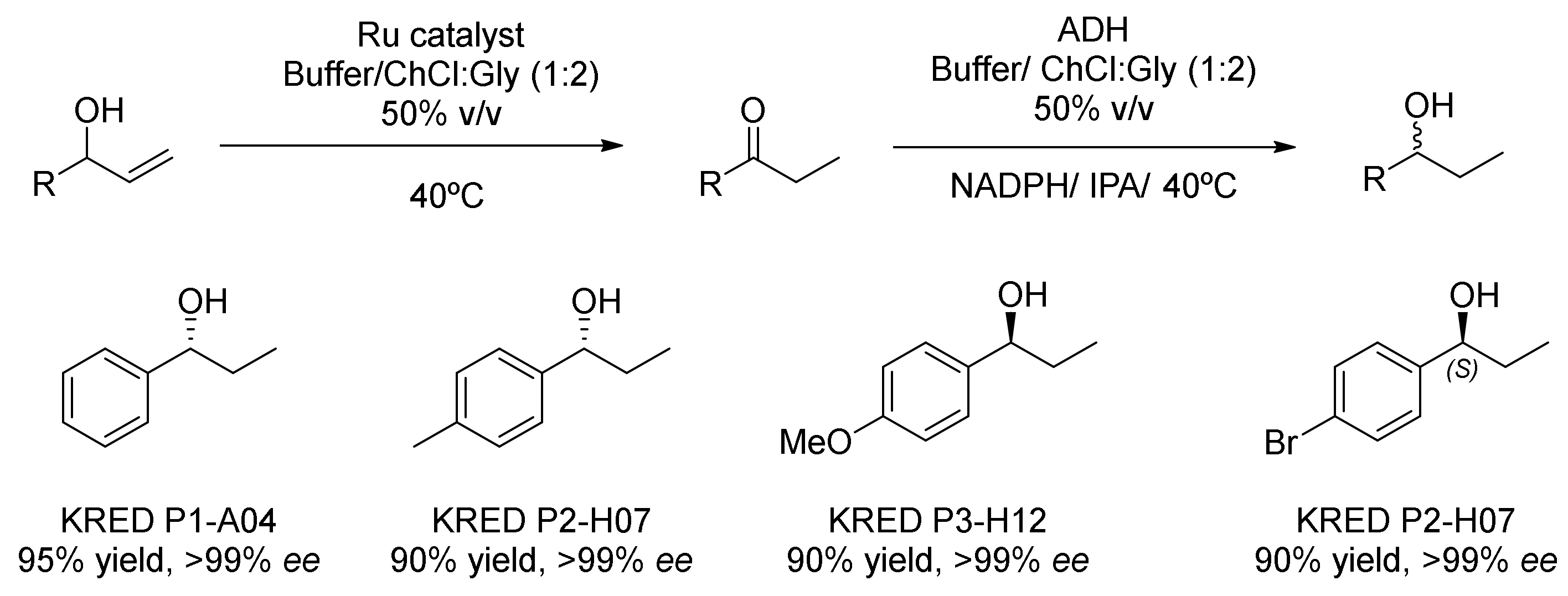 Molecules 25 03016 sch016