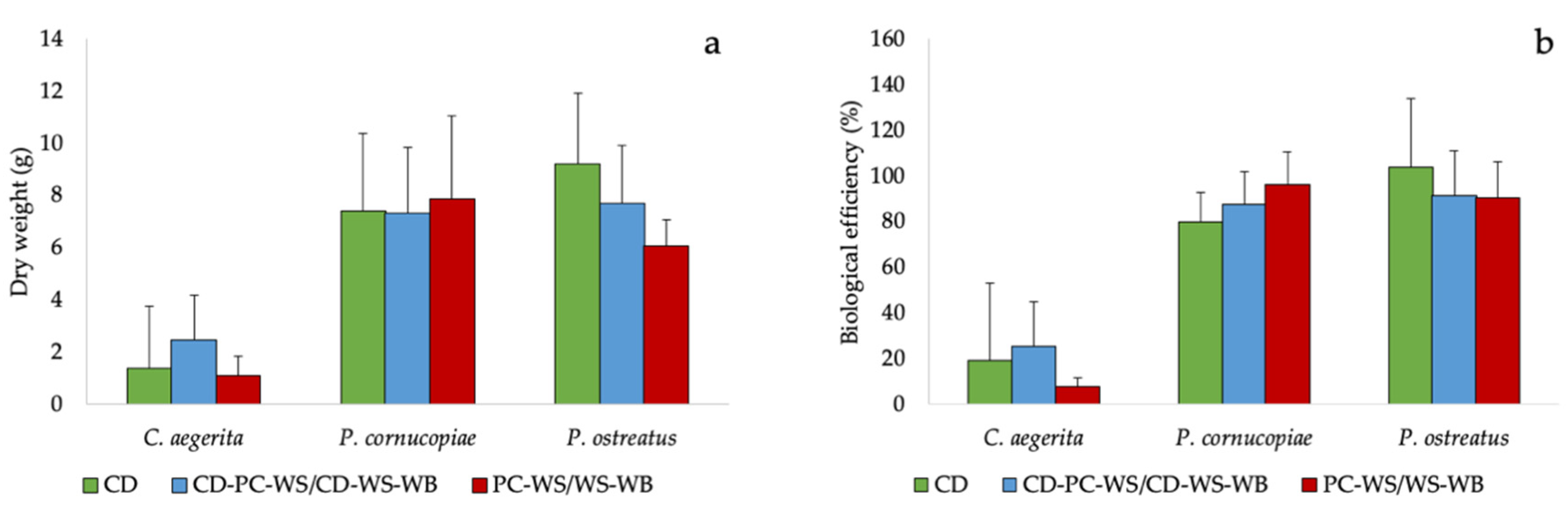 Molecules 25 03020 g002