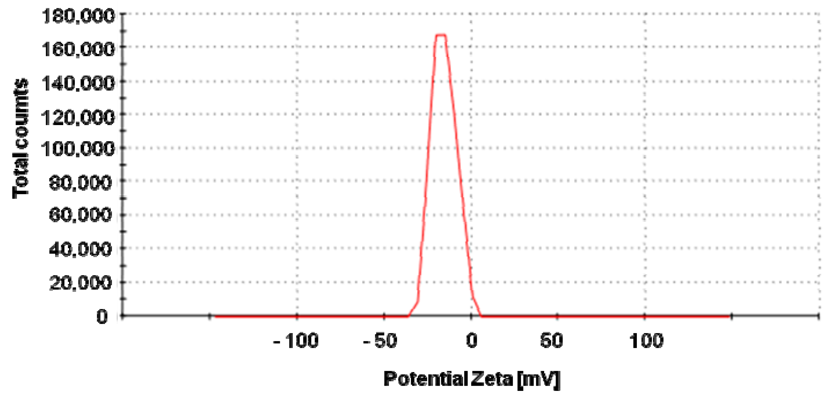 Molecules 25 03022 g003